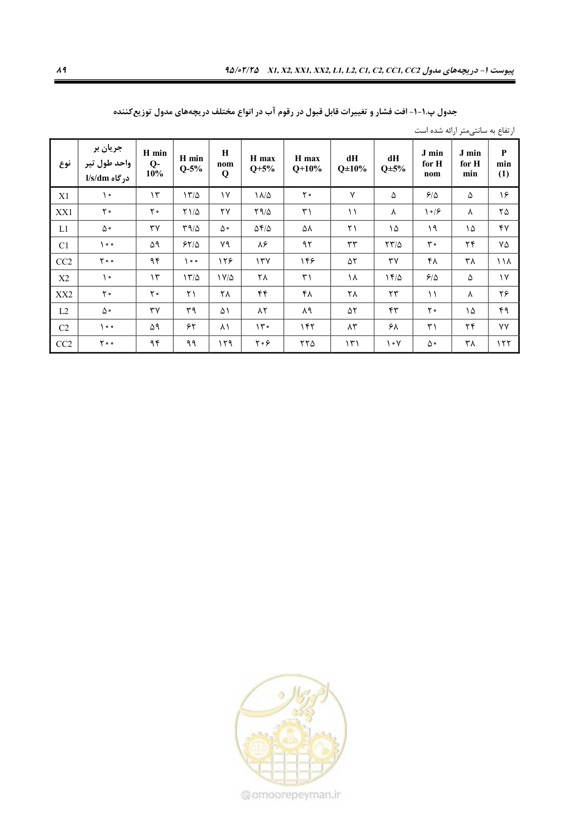 صفحه 103 از 167
