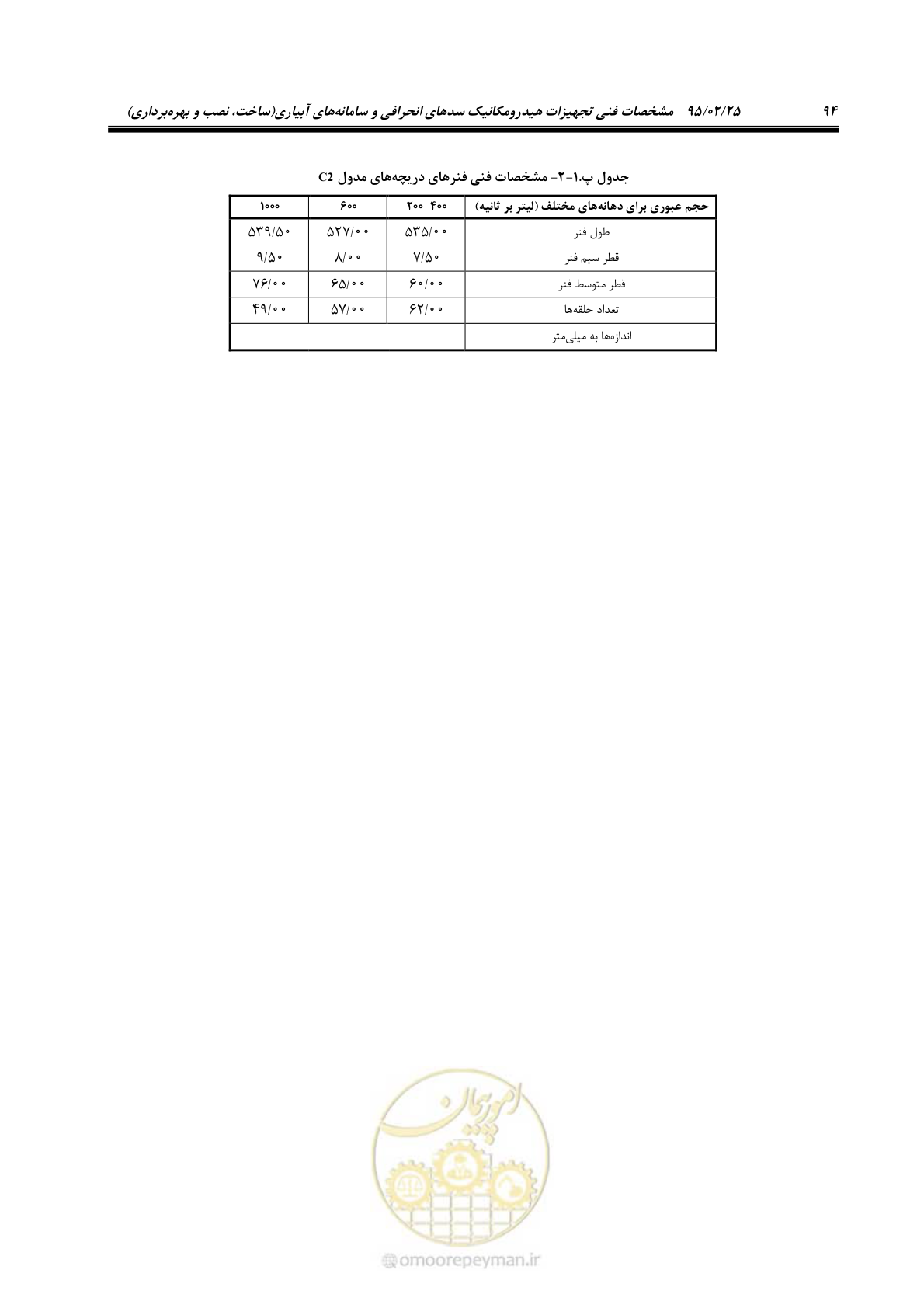 صفحه 108 از 167