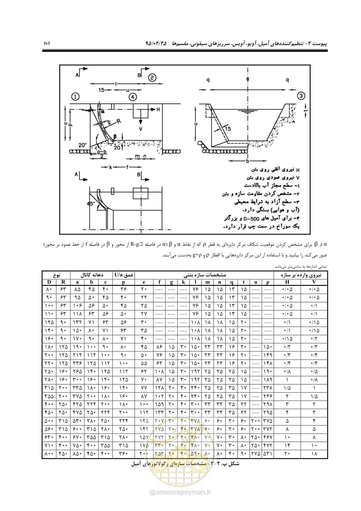 صفحه 115 از 167