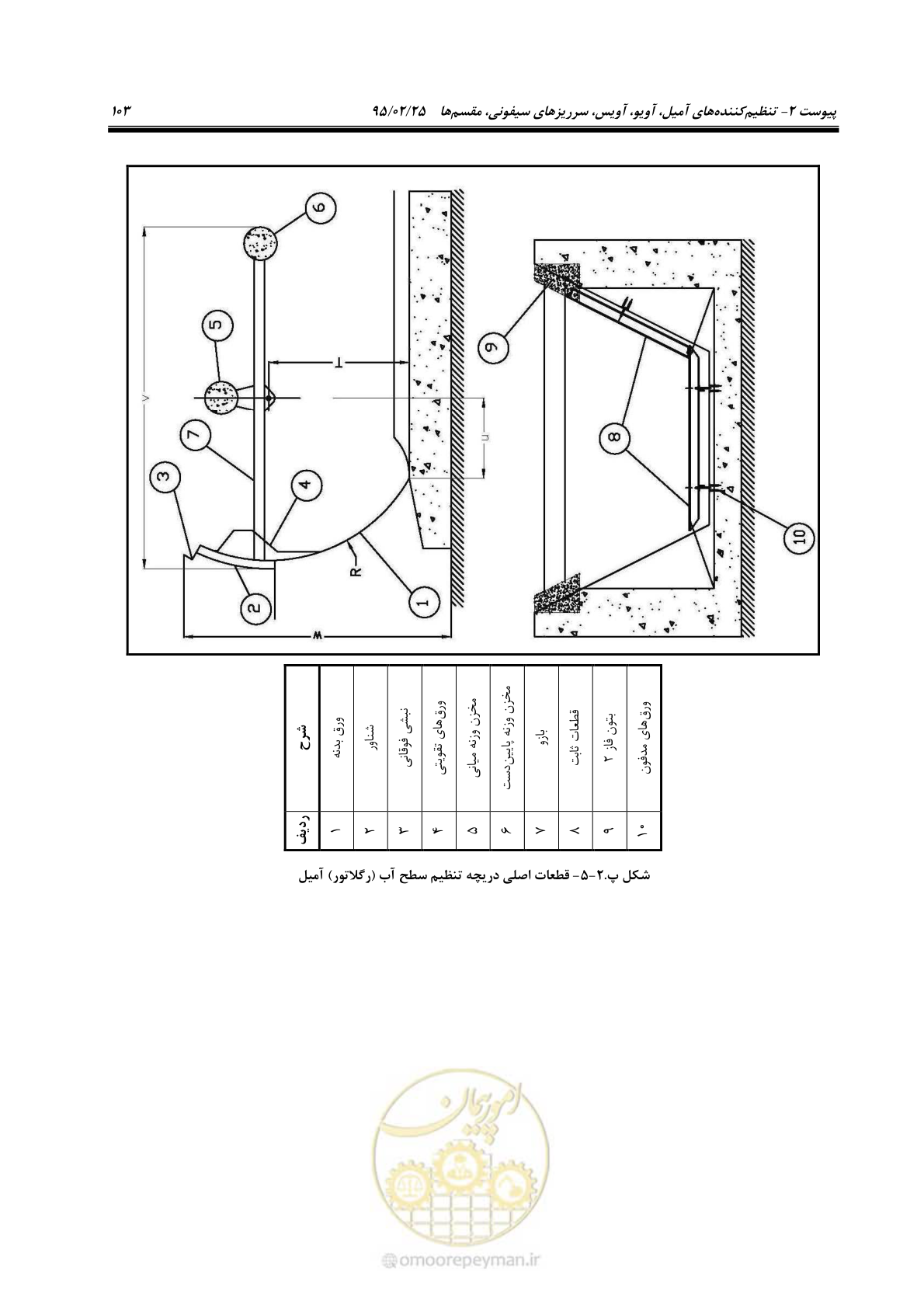 صفحه 117 از 167