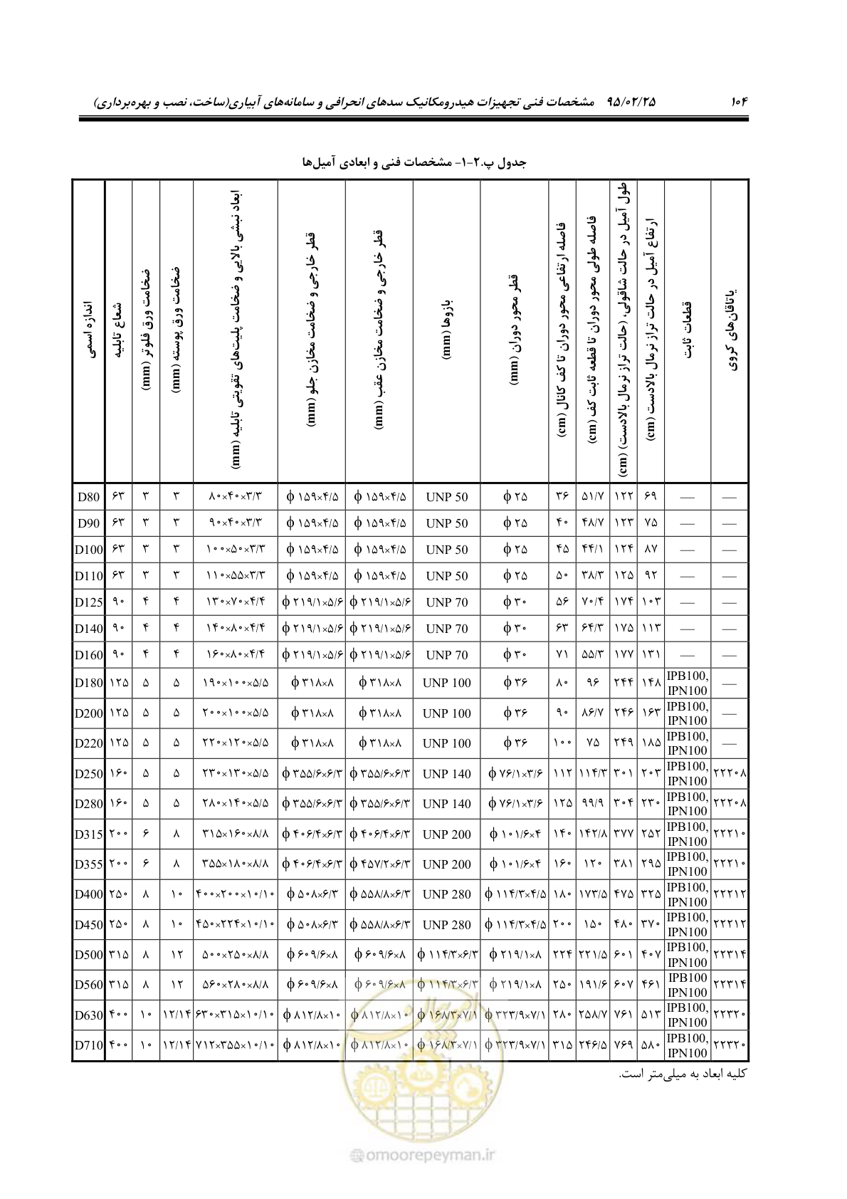 صفحه 118 از 167