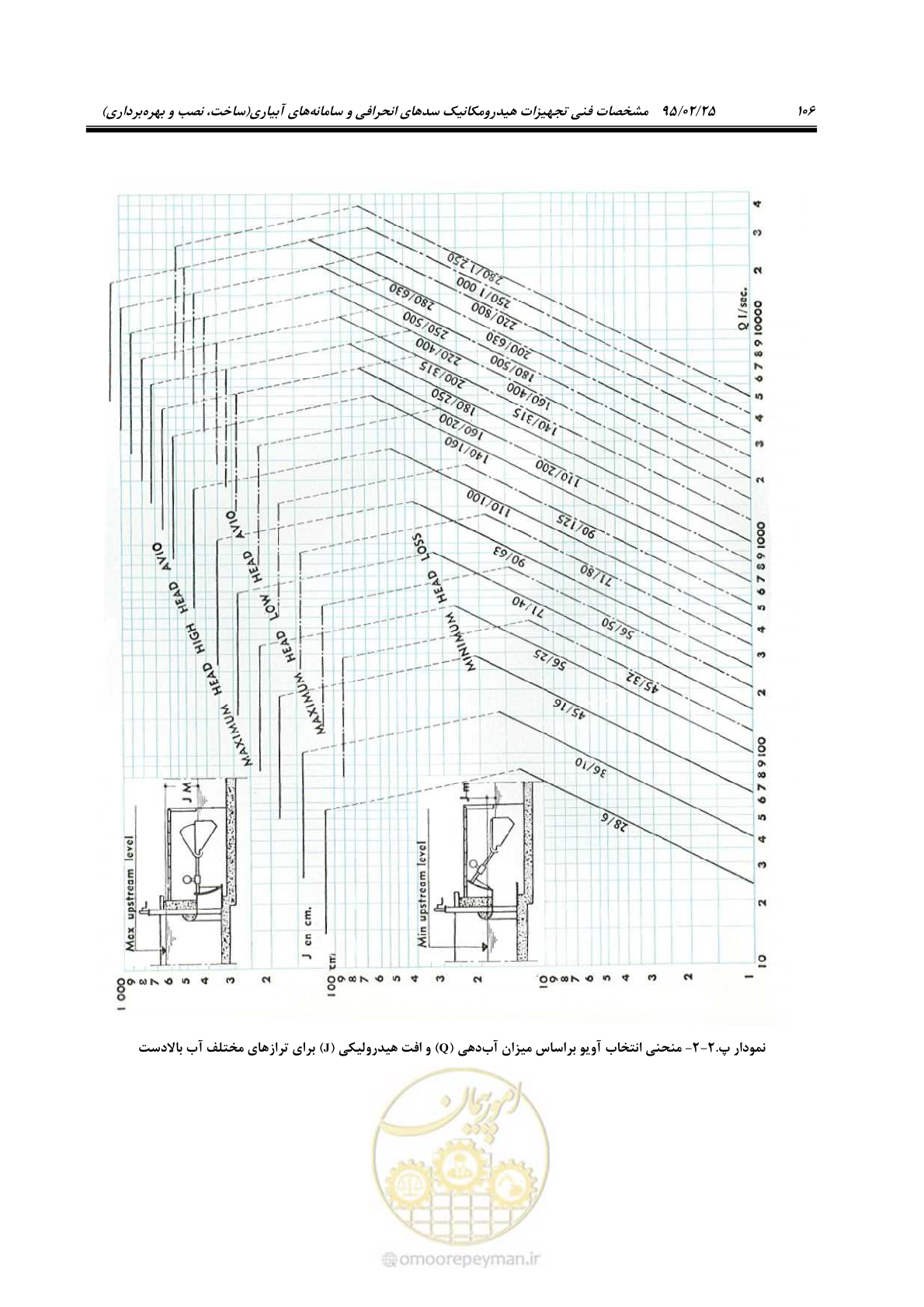 صفحه 120 از 167