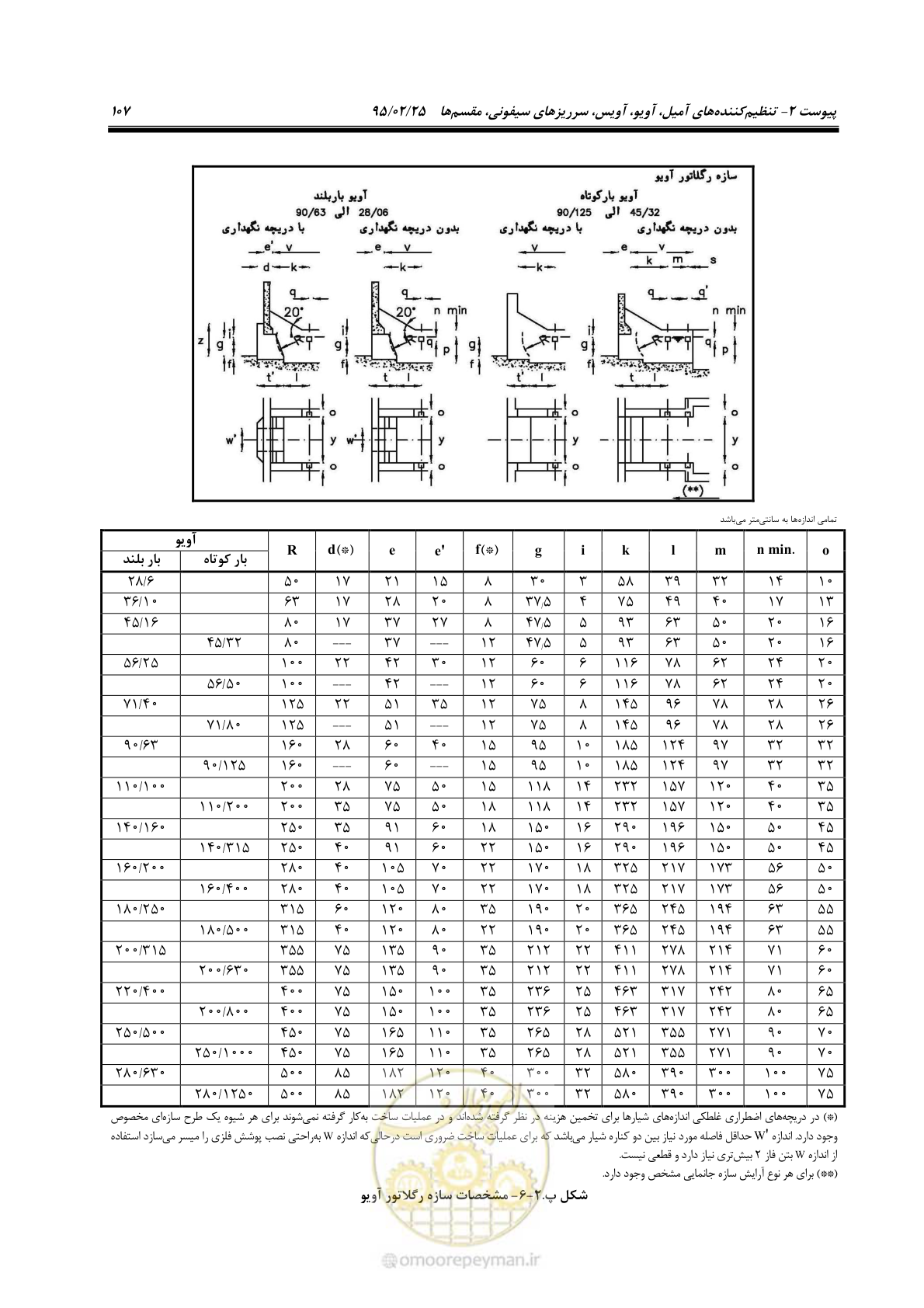 صفحه 121 از 167