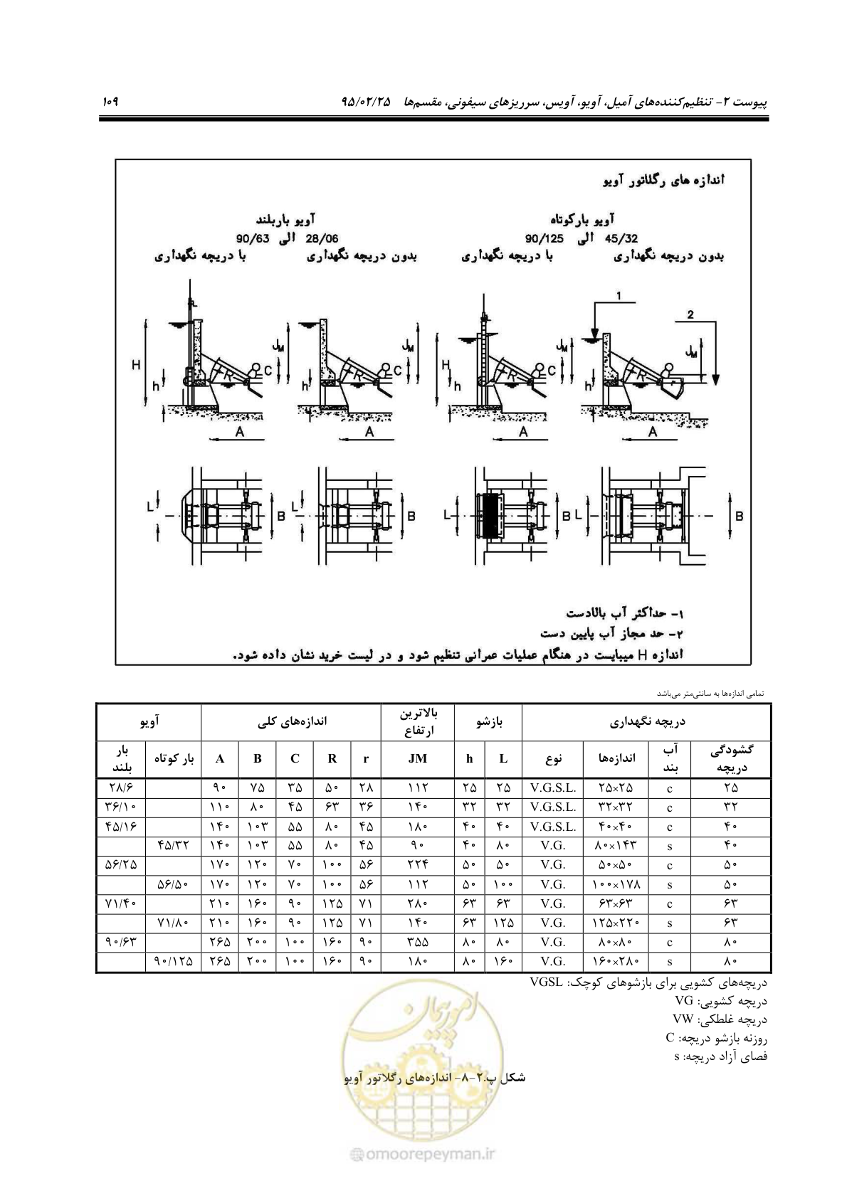 صفحه 123 از 167