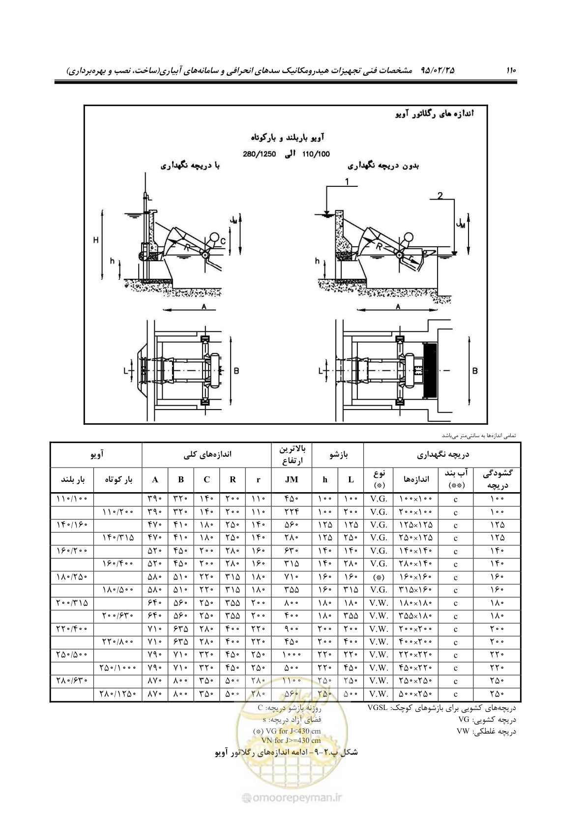 صفحه 124 از 167