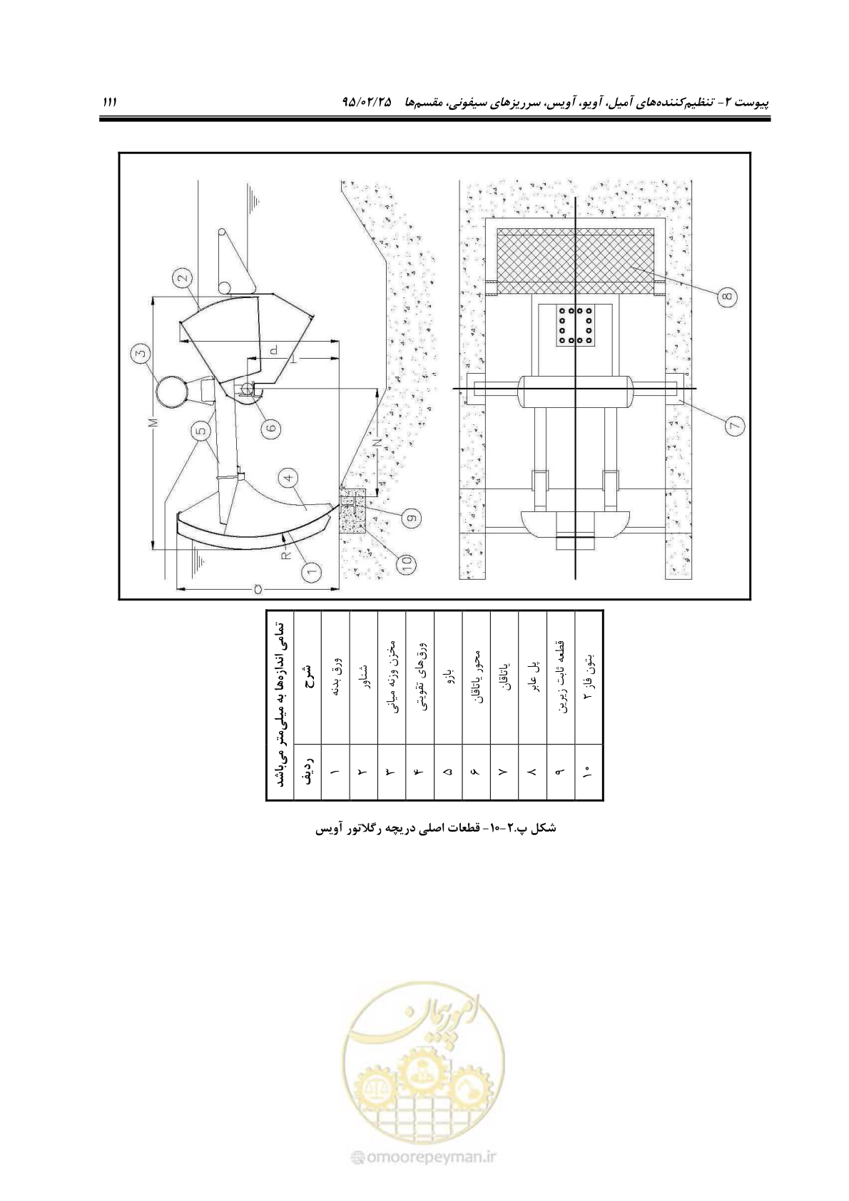 صفحه 125 از 167