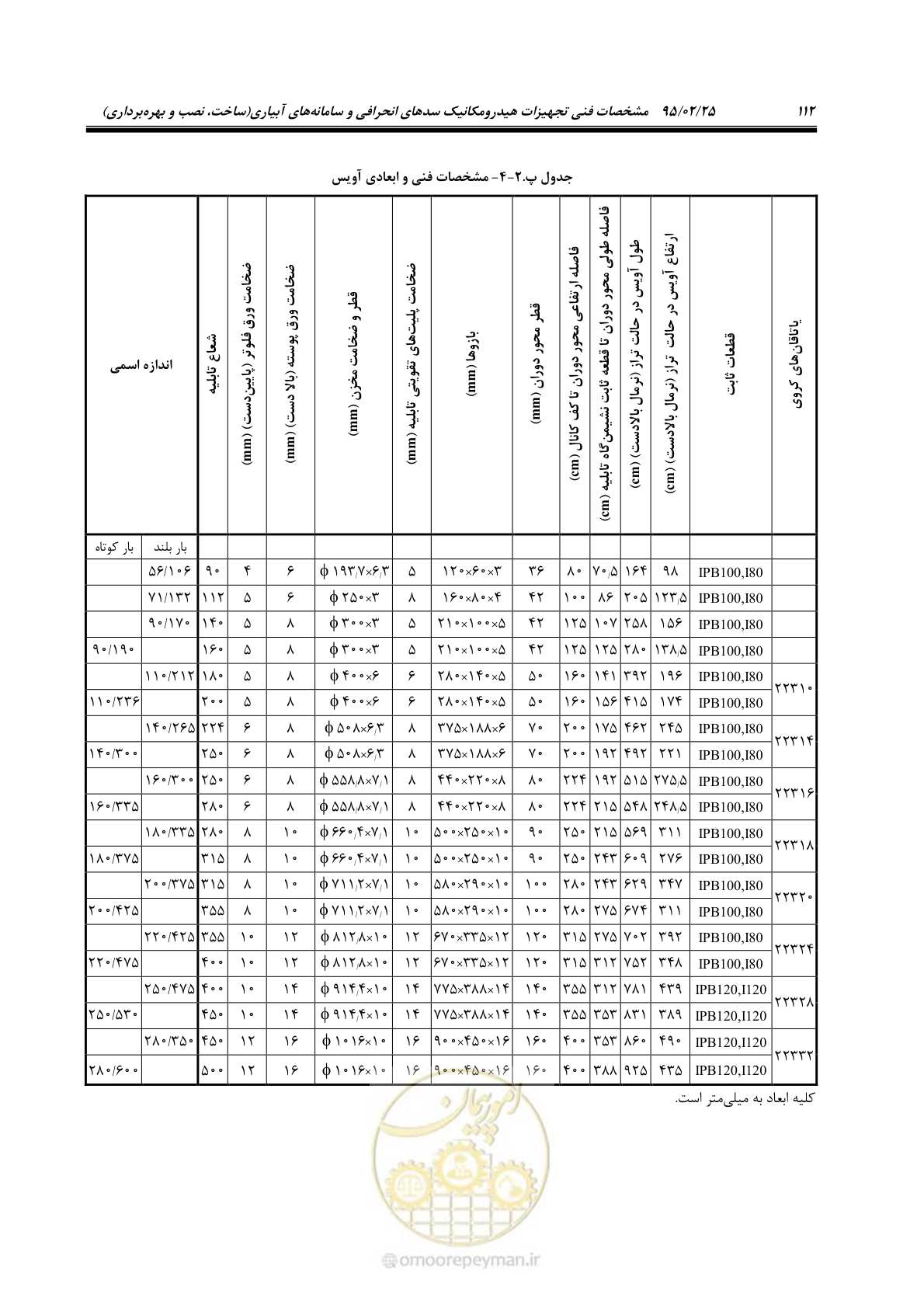 صفحه 126 از 167