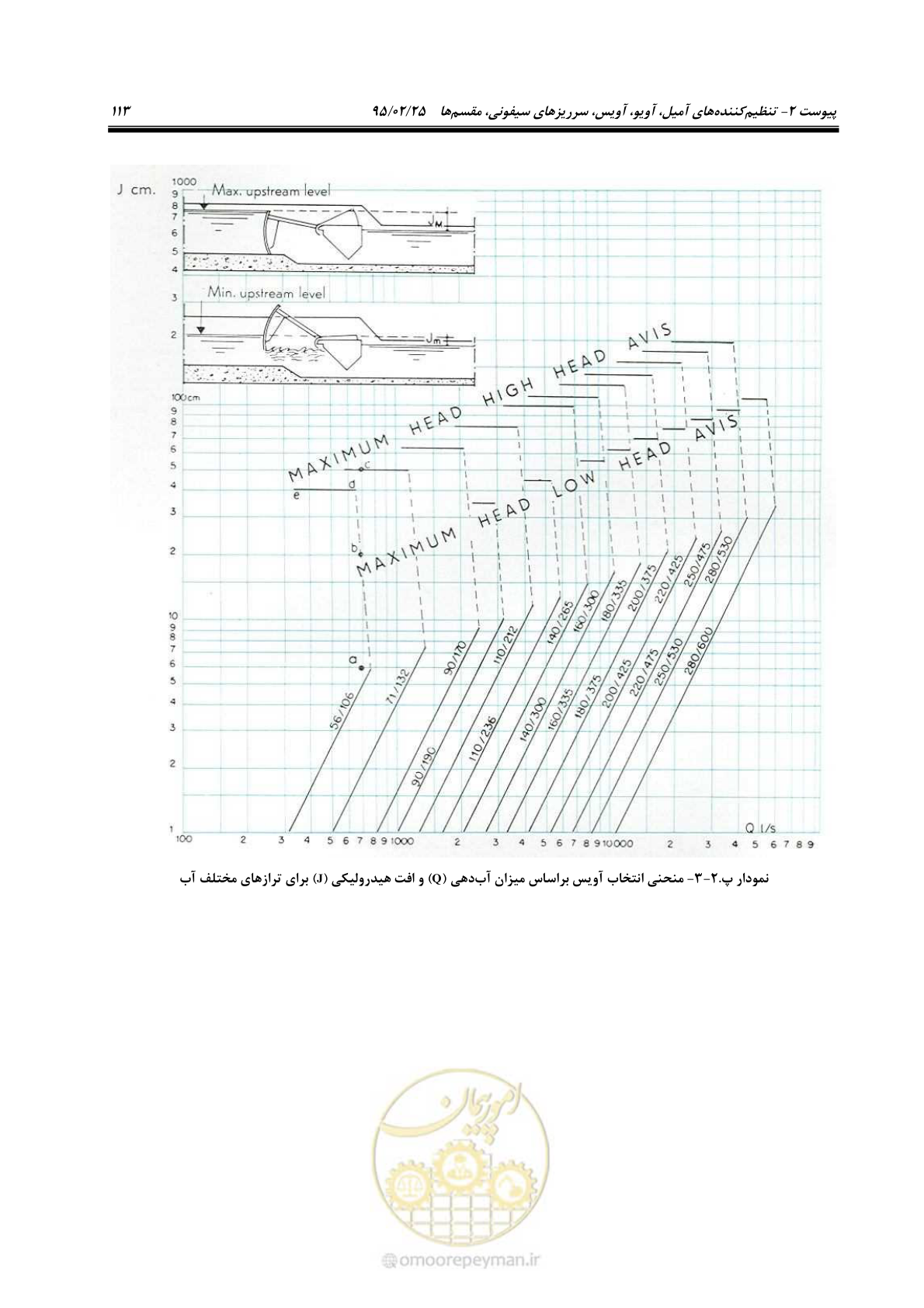 صفحه 127 از 167