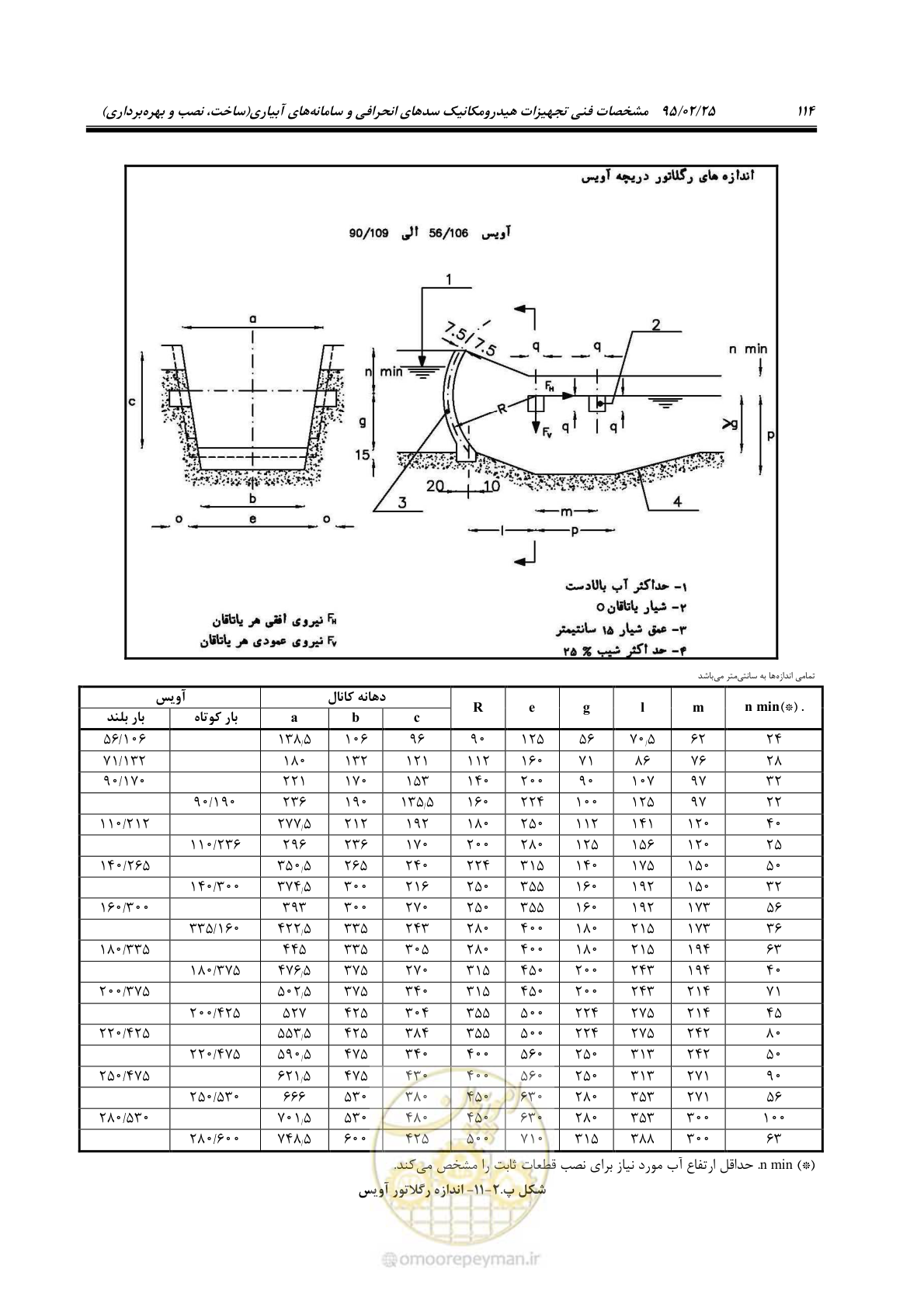 صفحه 128 از 167