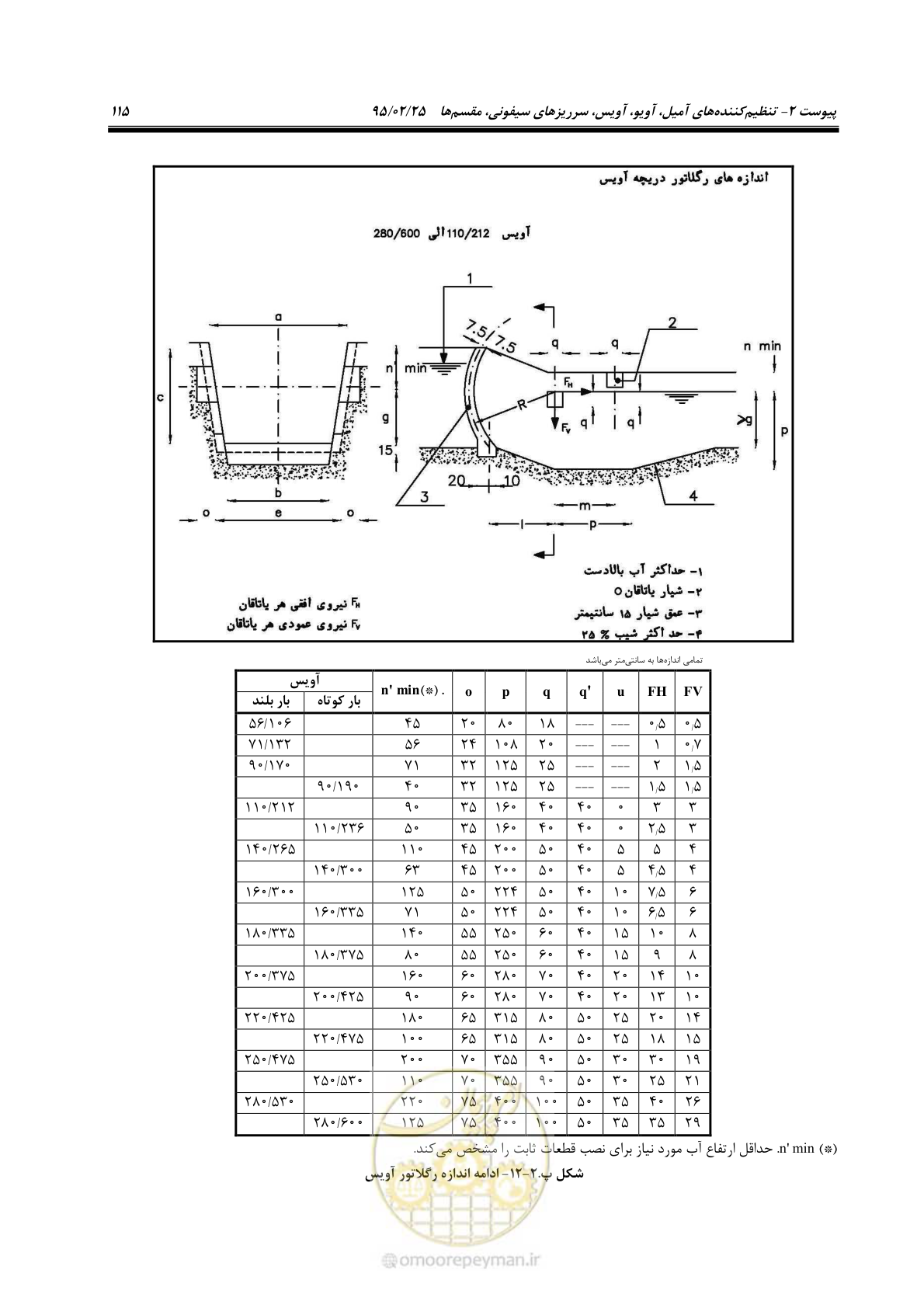 صفحه 129 از 167