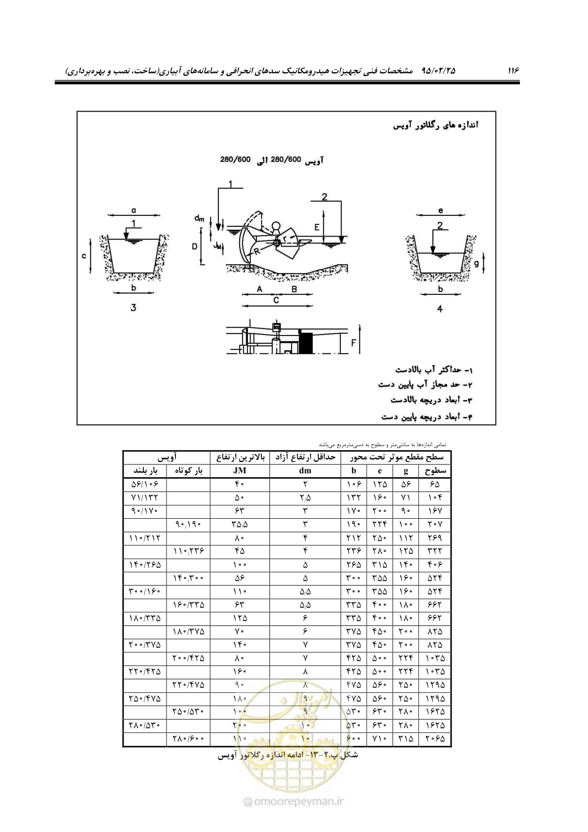 صفحه 130 از 167