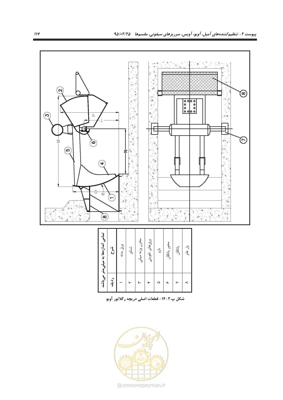 صفحه 131 از 167