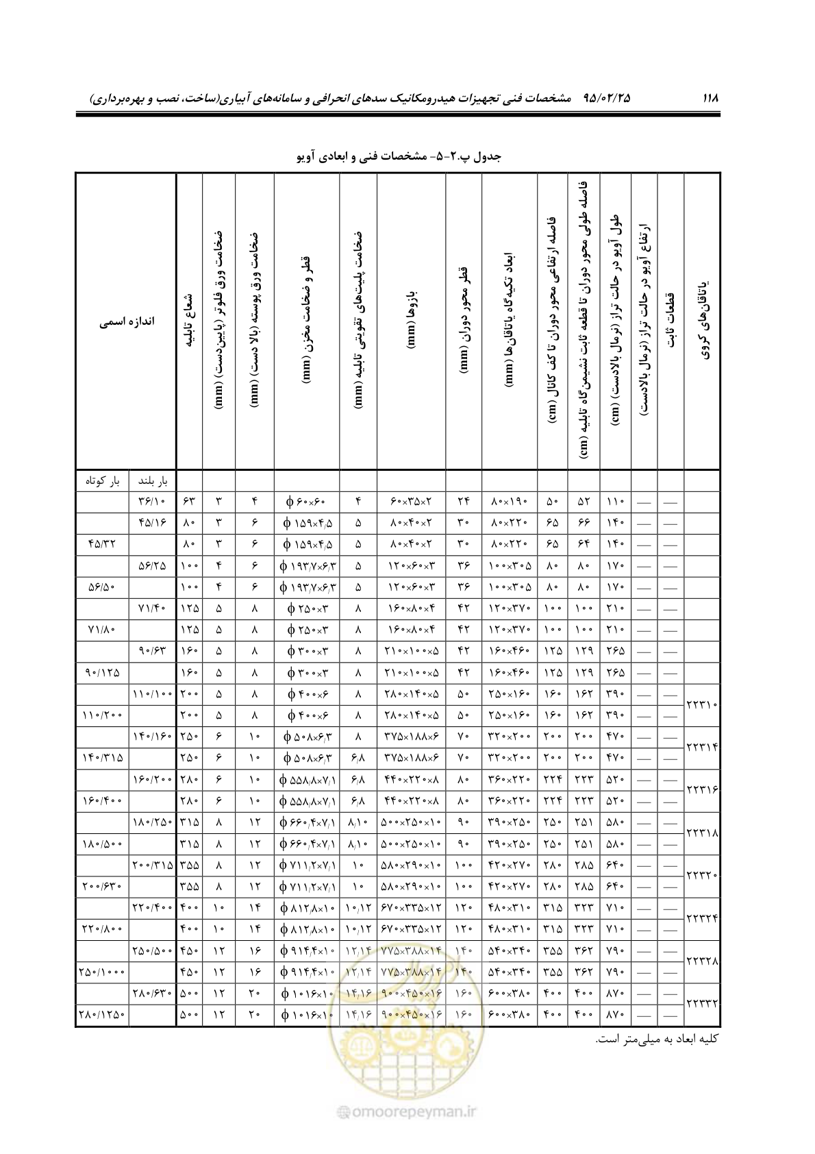 صفحه 132 از 167