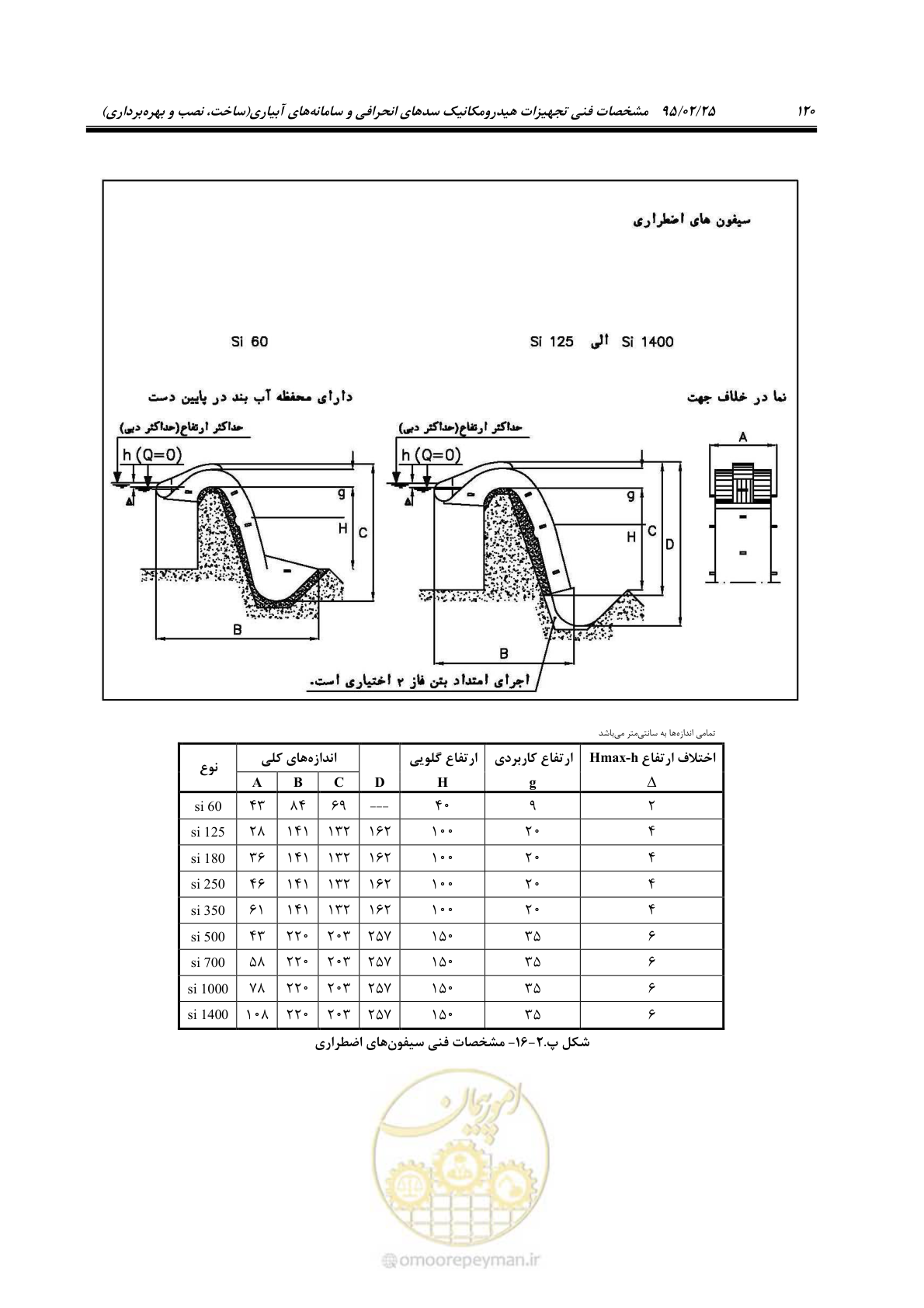 صفحه 134 از 167