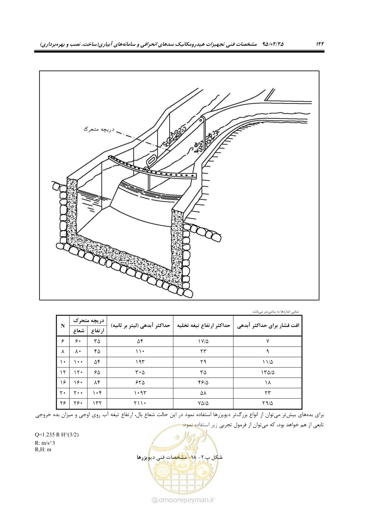 صفحه 136 از 167