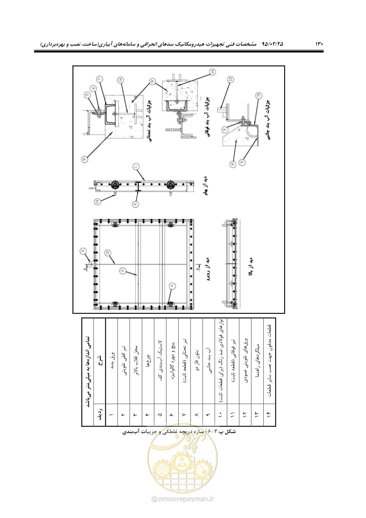 صفحه 144 از 167