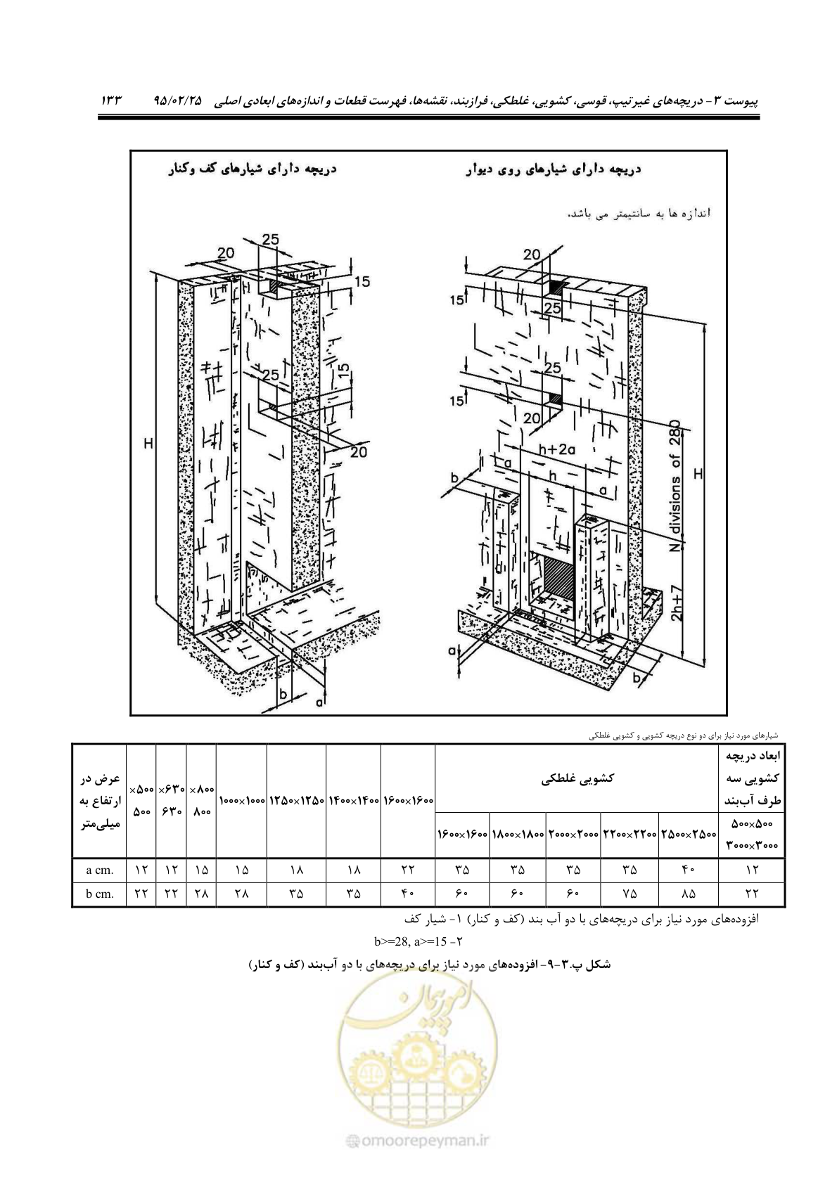 صفحه 147 از 167