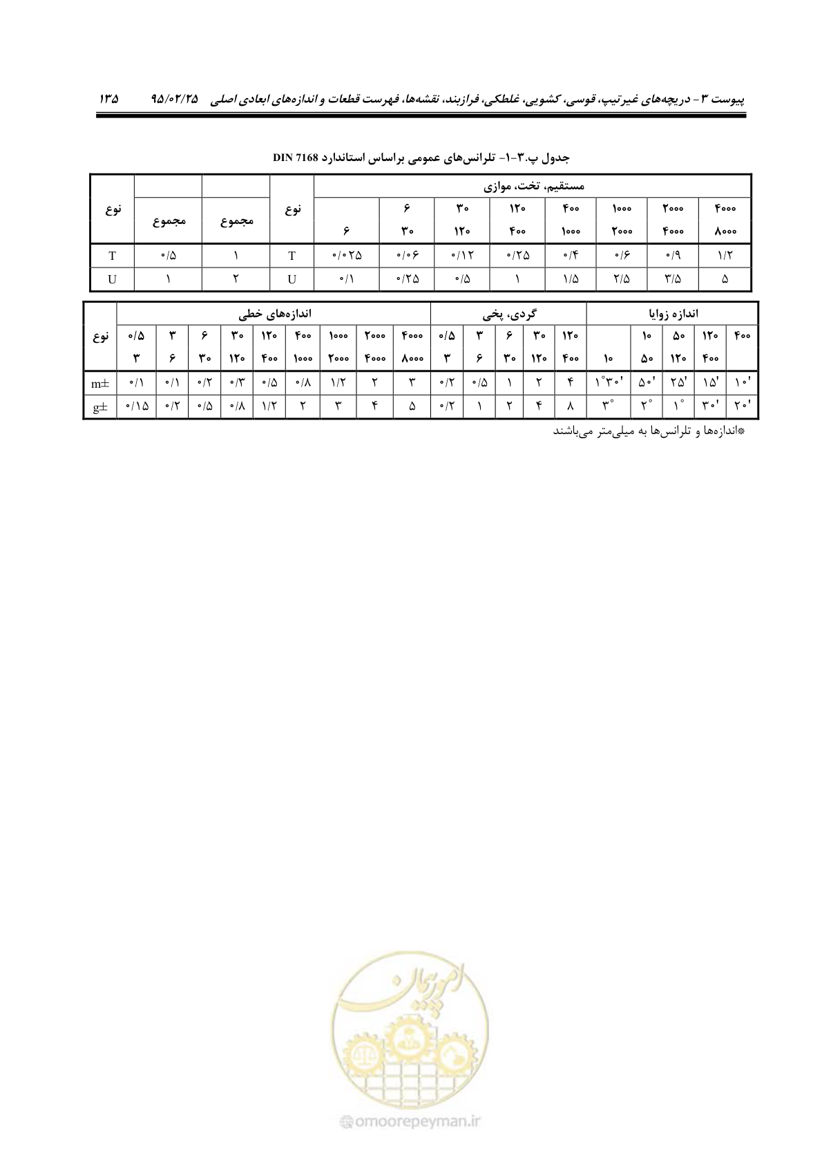 صفحه 149 از 167