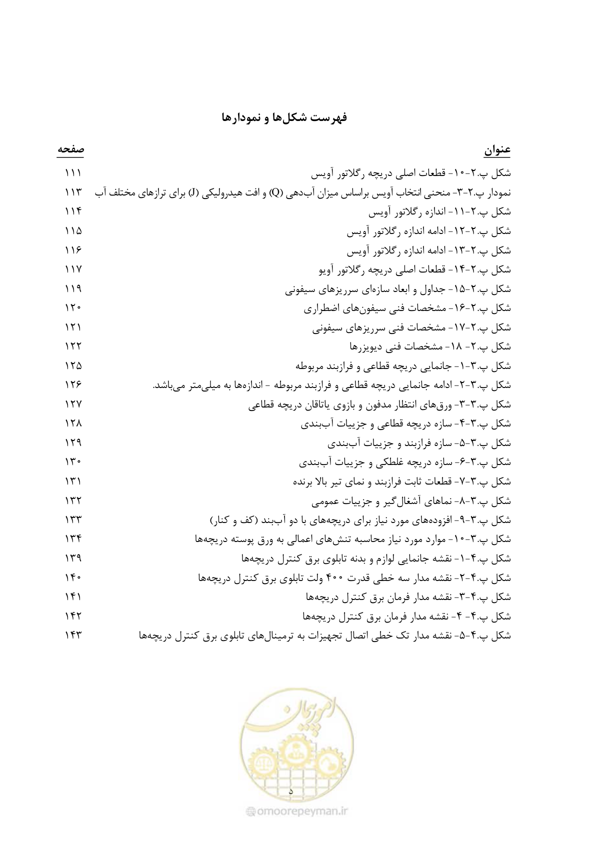 صفحه 15 از 167