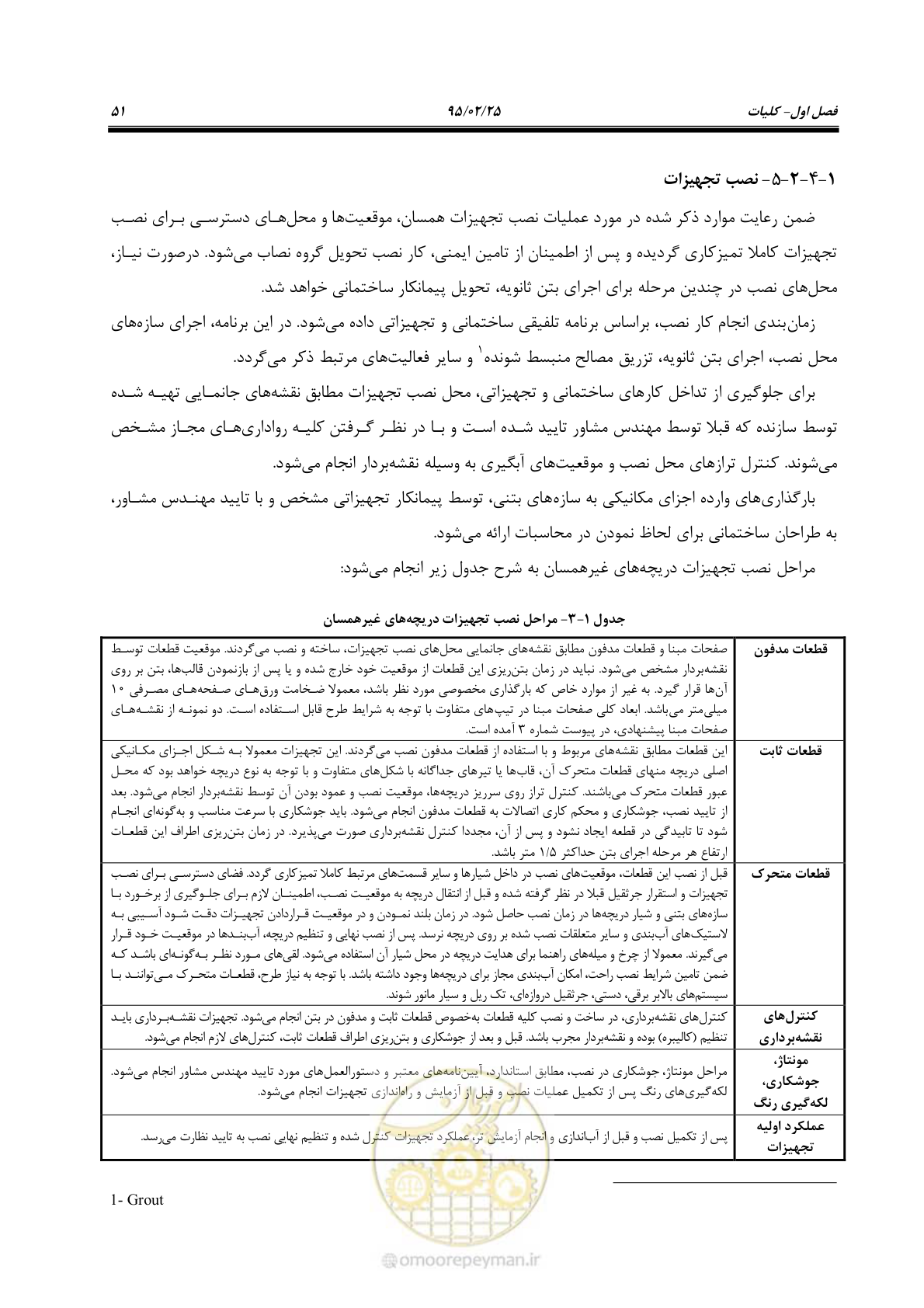 صفحه 65 از 167