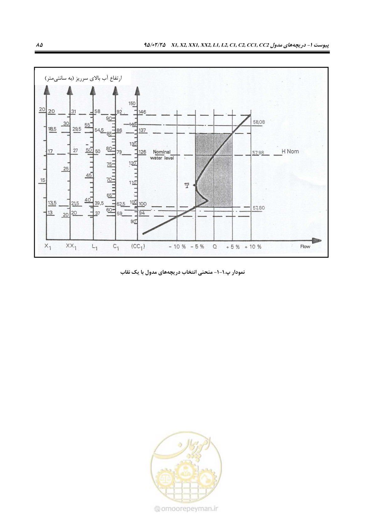 صفحه 99 از 167