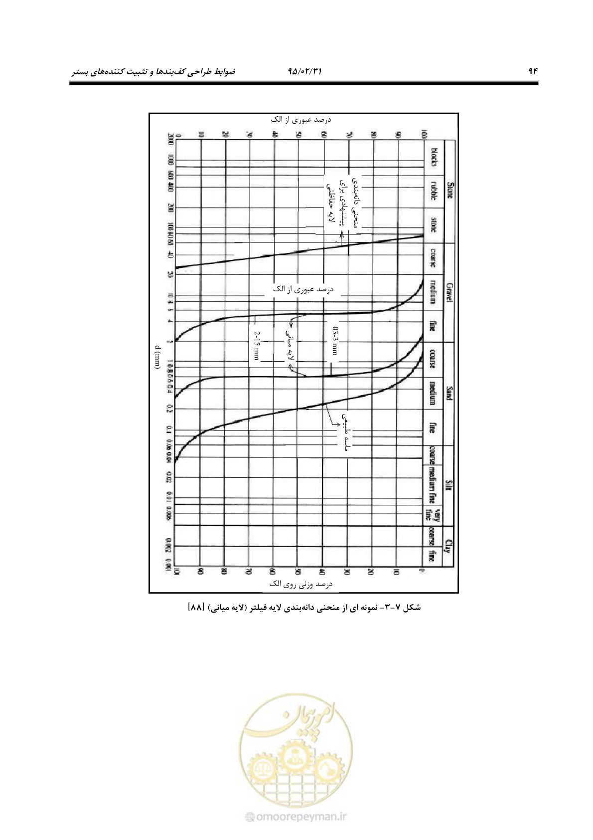 صفحه 112 از 197