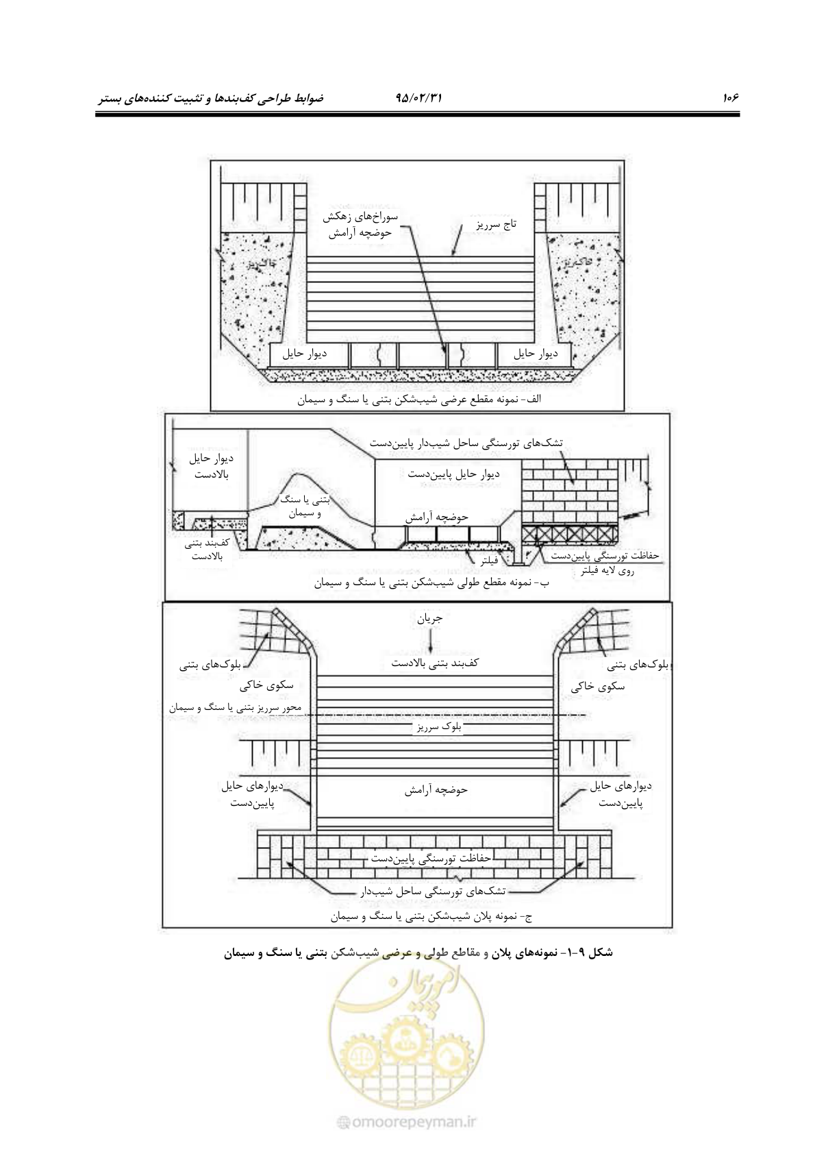 صفحه 124 از 197