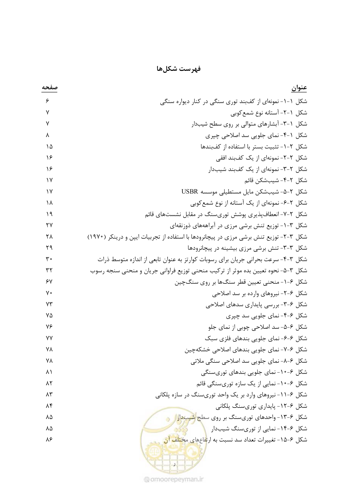 صفحه 17 از 197