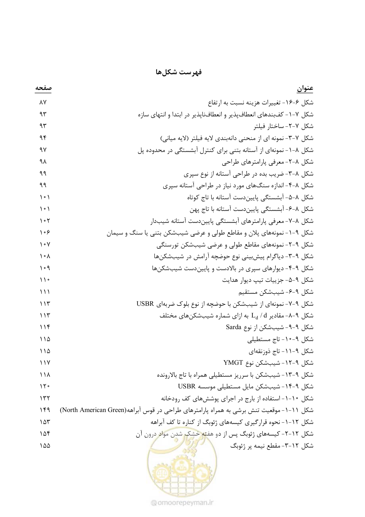 صفحه 18 از 197