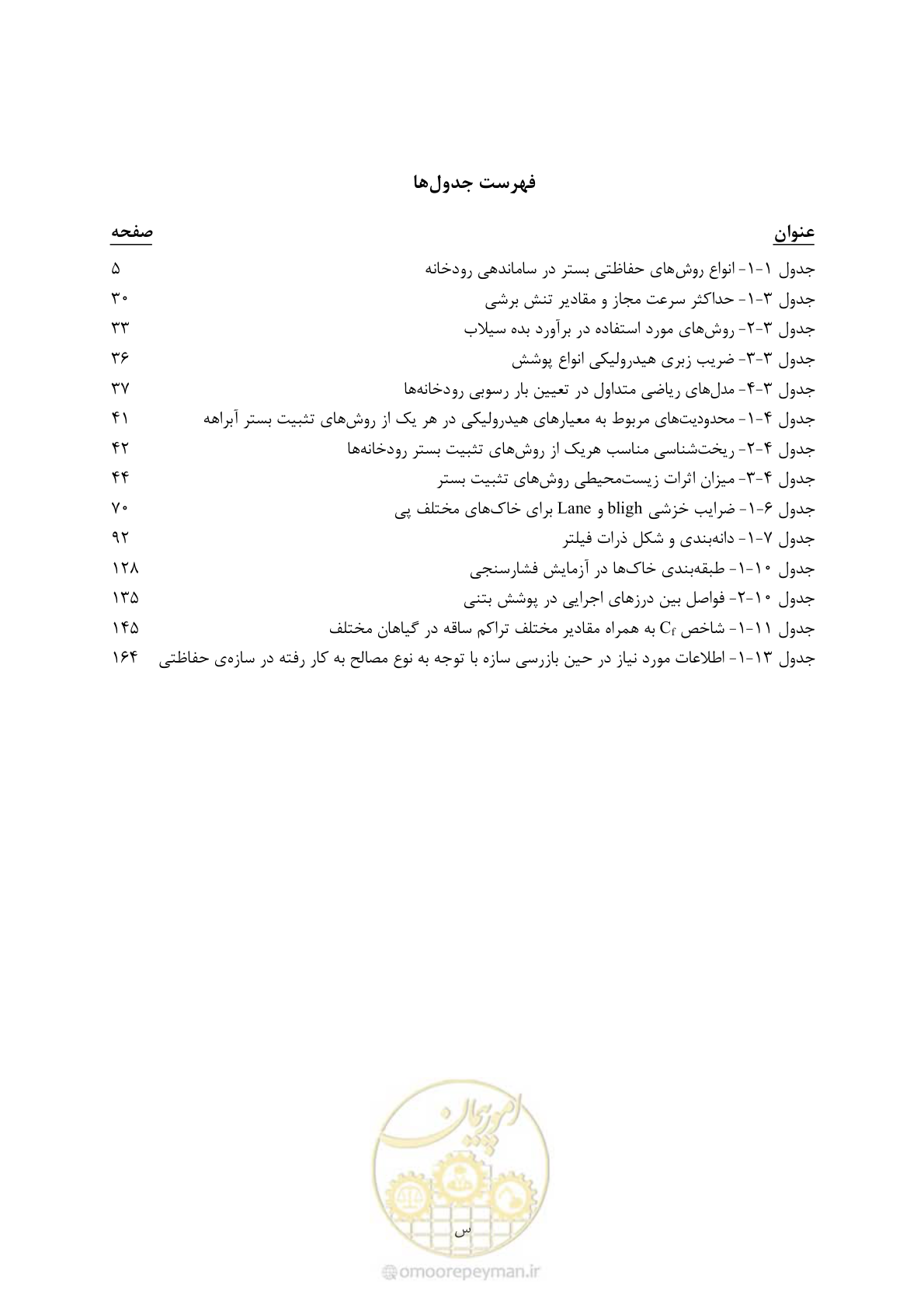 صفحه 19 از 197