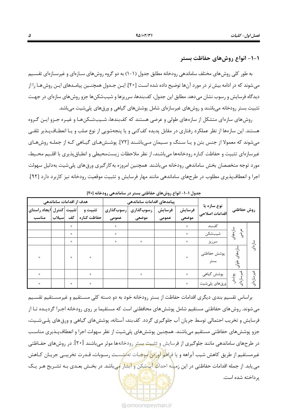 صفحه 23 از 197