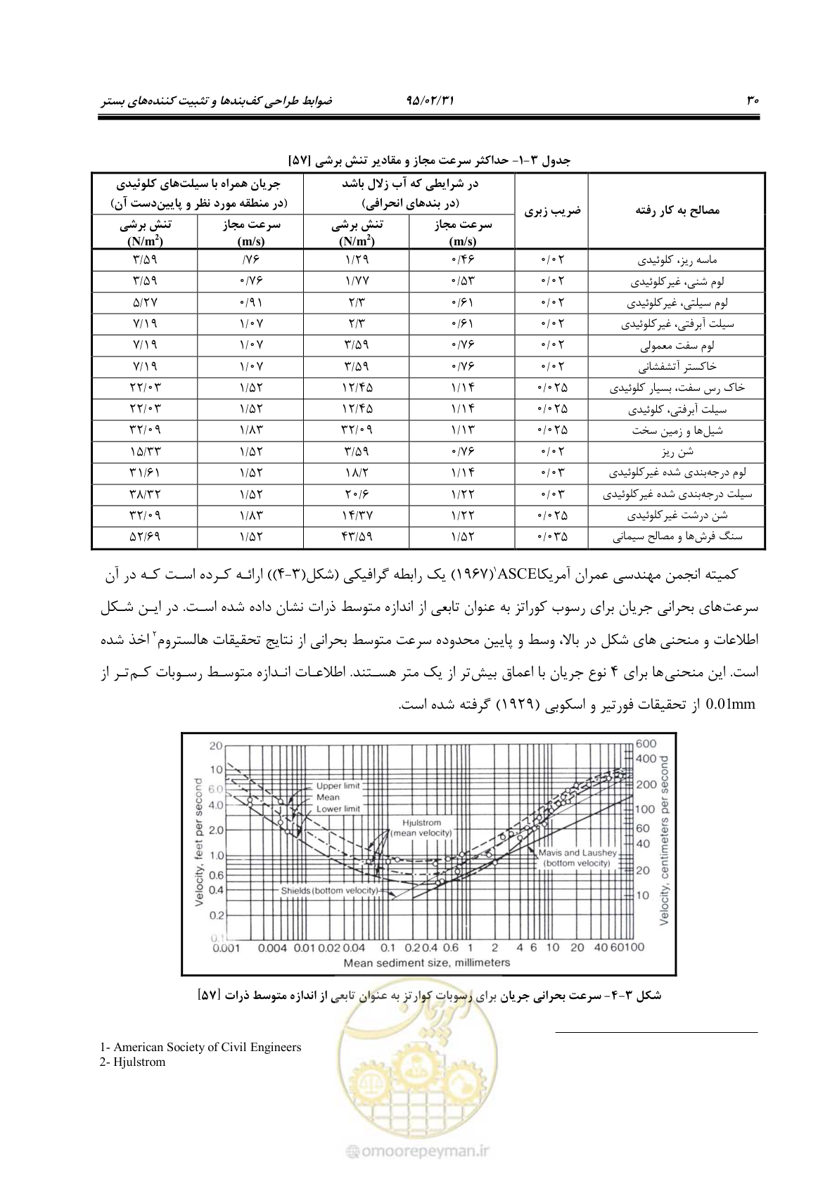صفحه 48 از 197