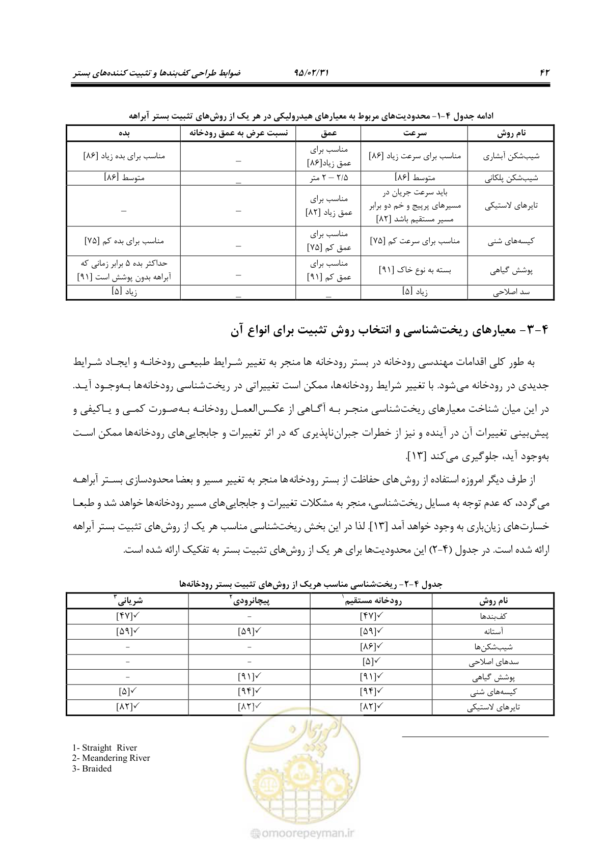 صفحه 60 از 197