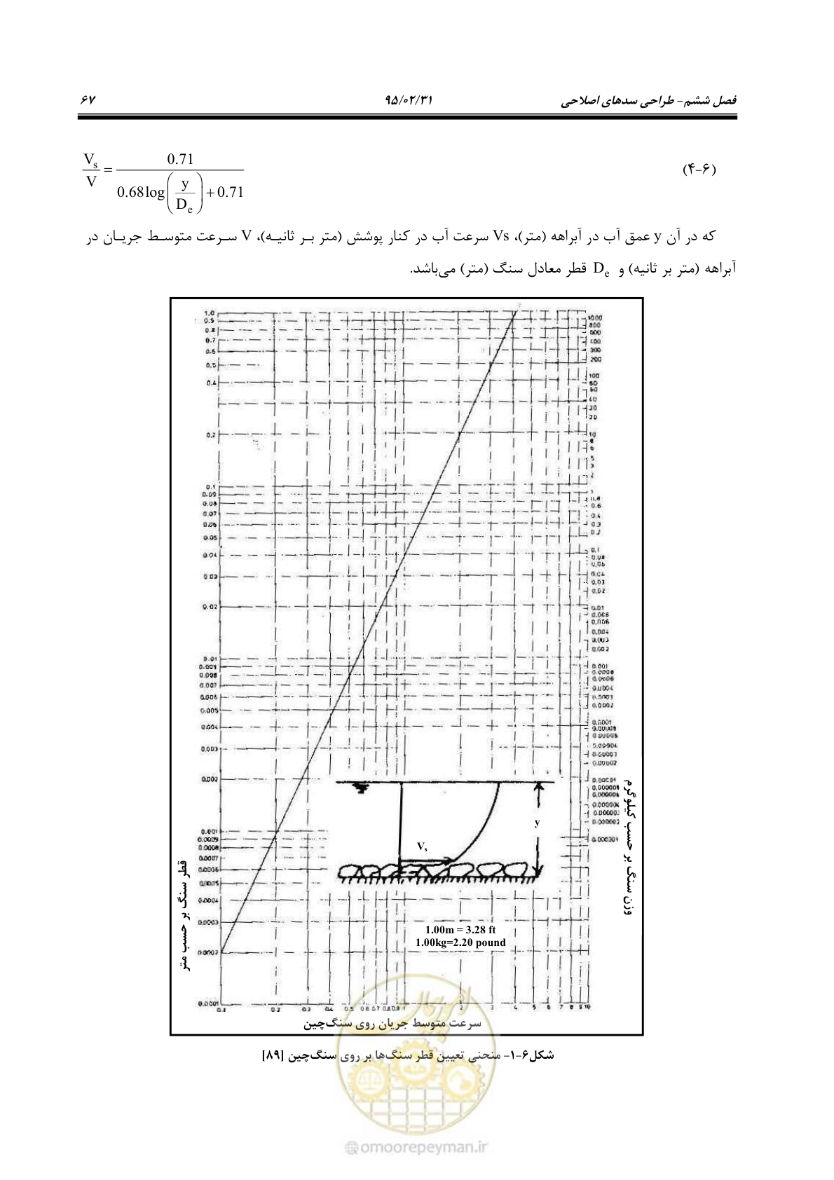 صفحه 85 از 197