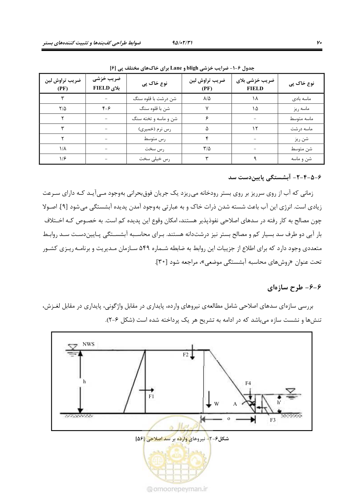 صفحه 88 از 197