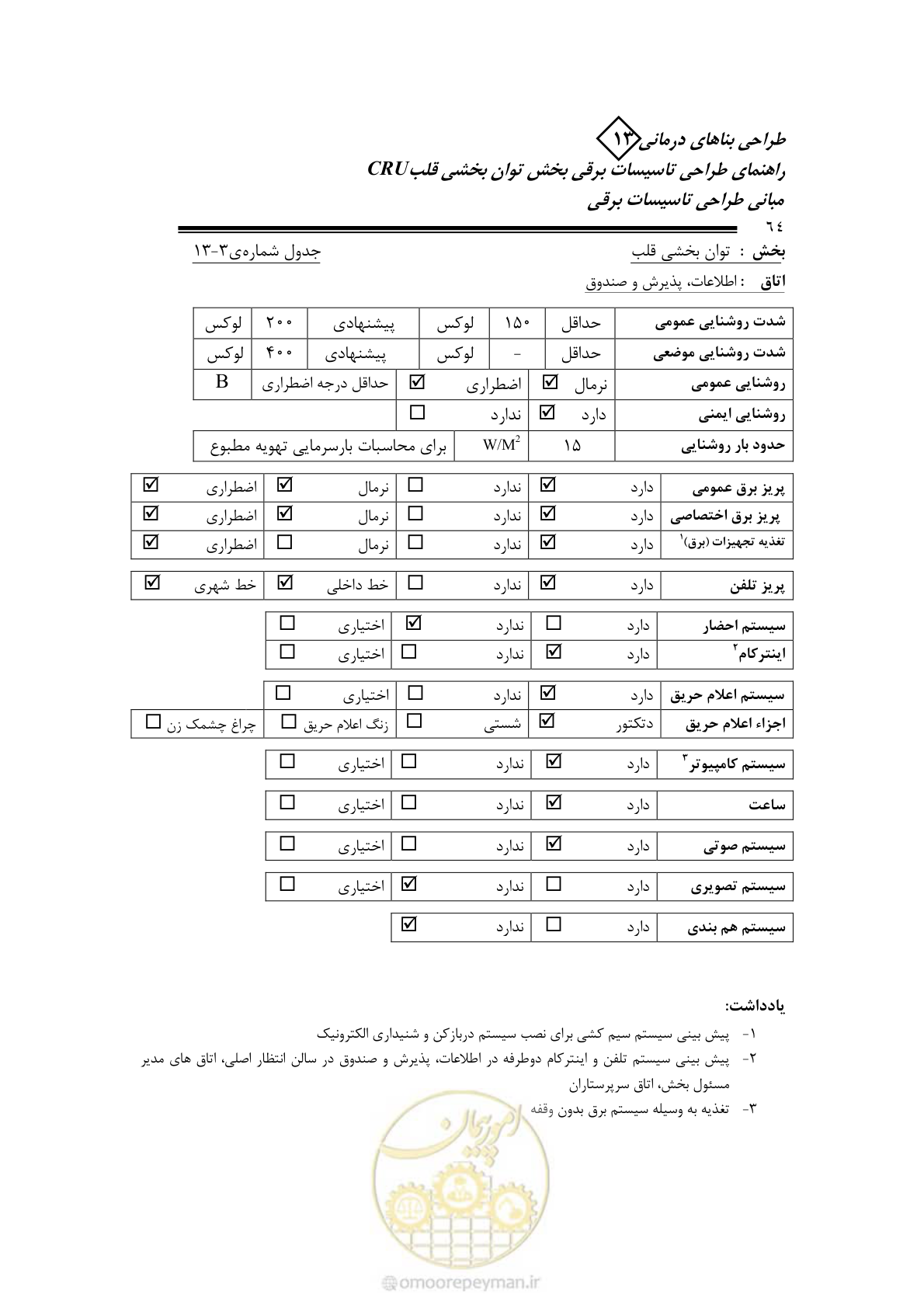 صفحه 69 از 93