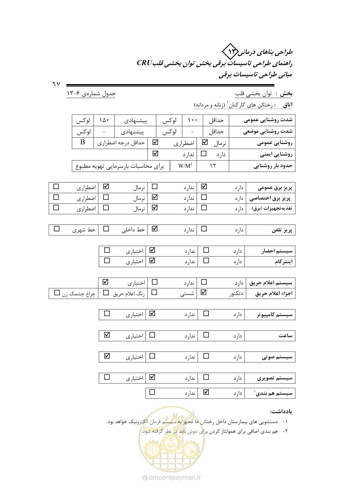 صفحه 72 از 93