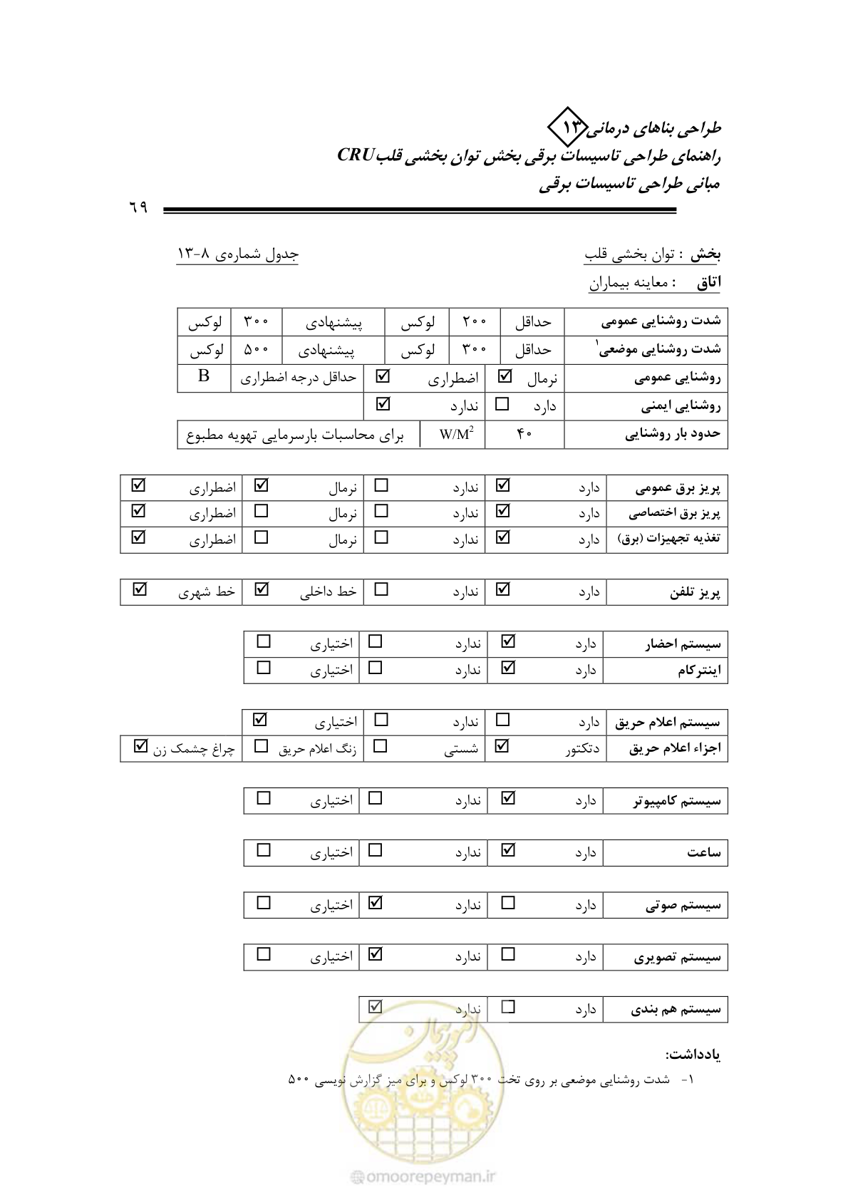 صفحه 74 از 93