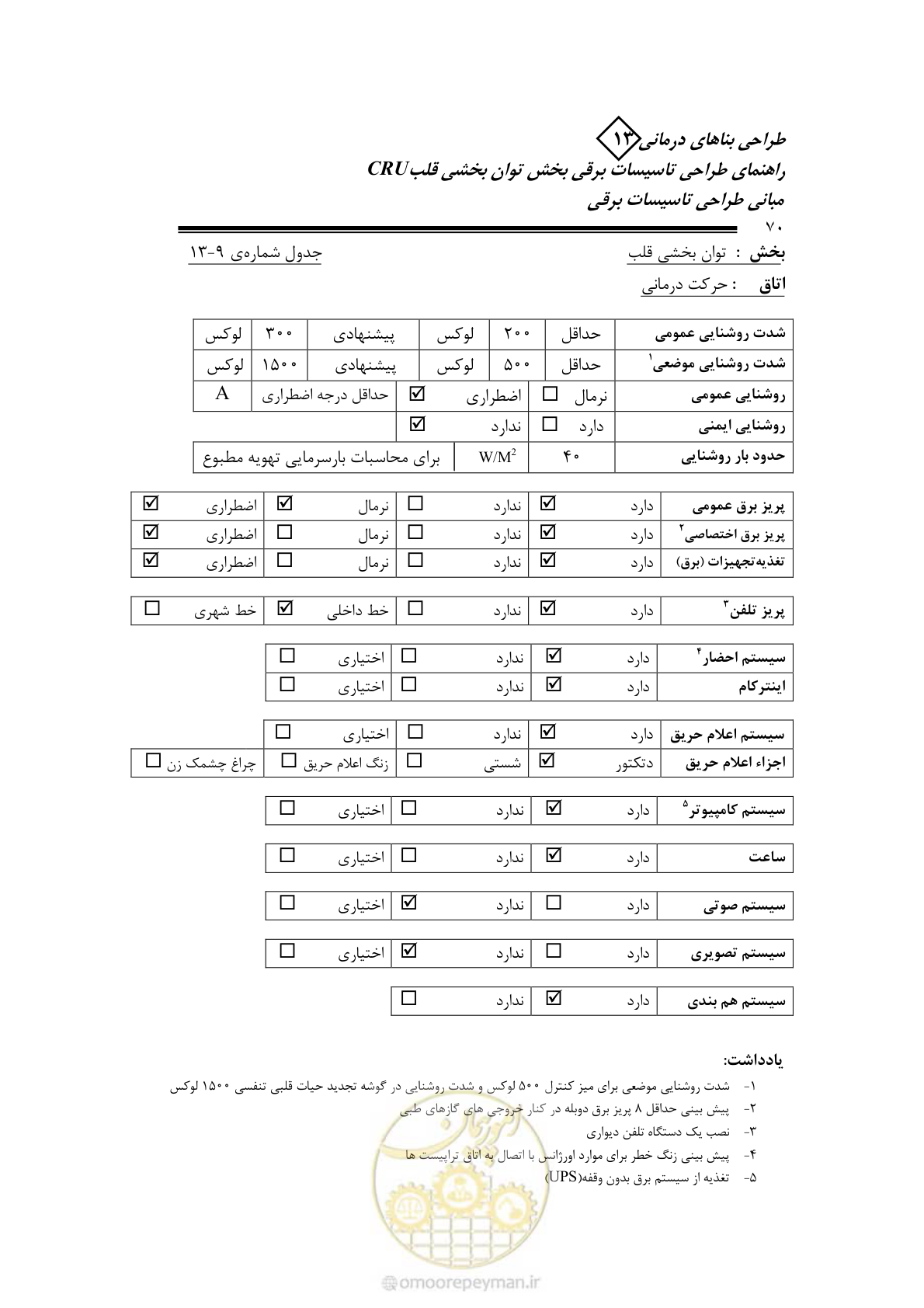 صفحه 75 از 93