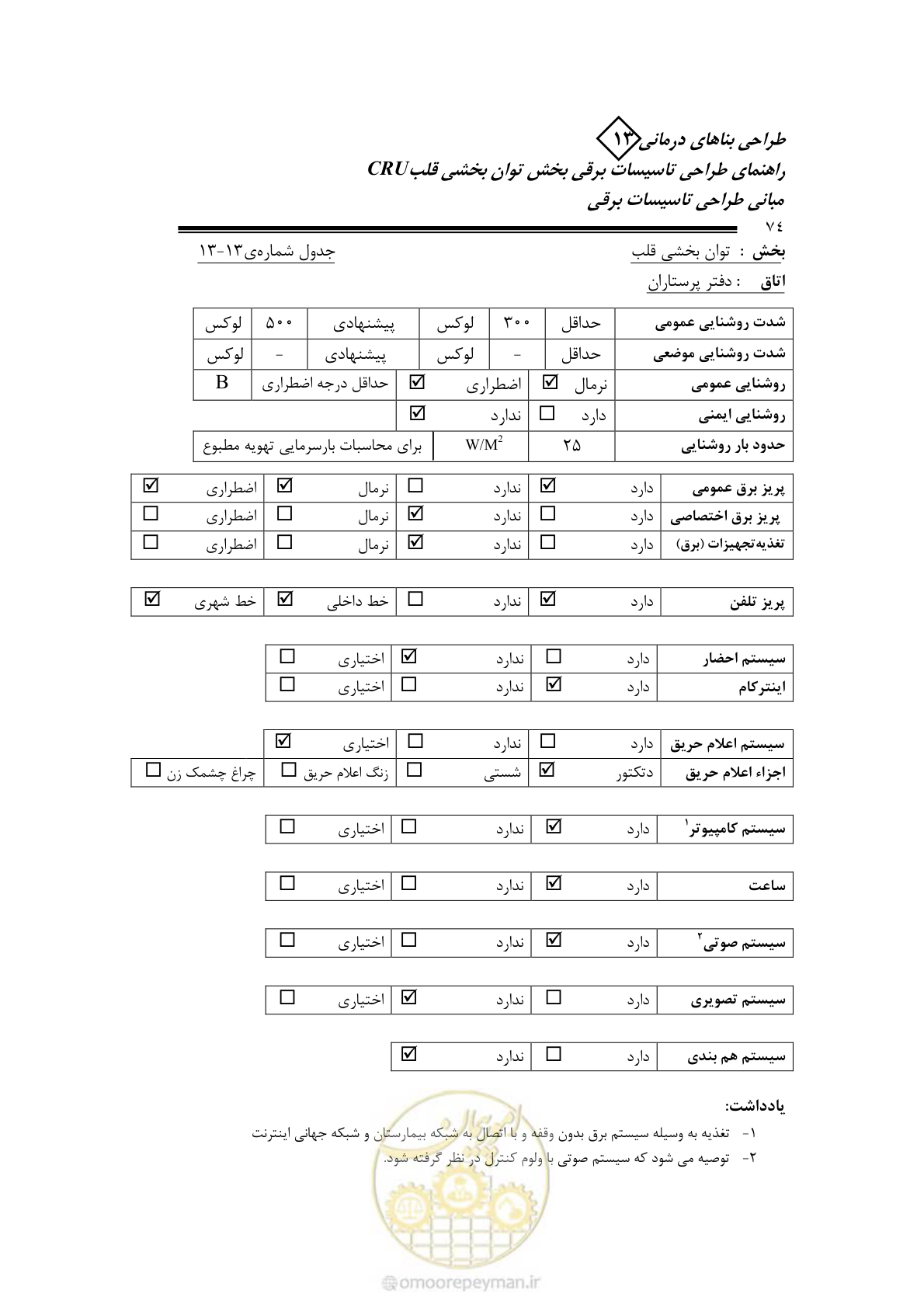 صفحه 79 از 93