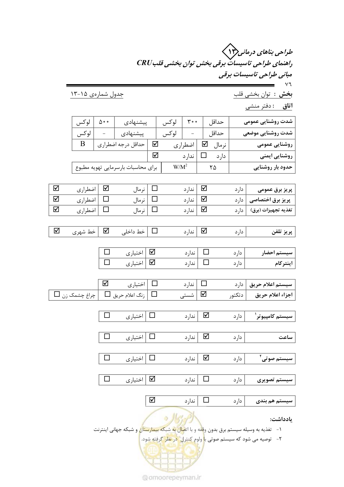 صفحه 81 از 93