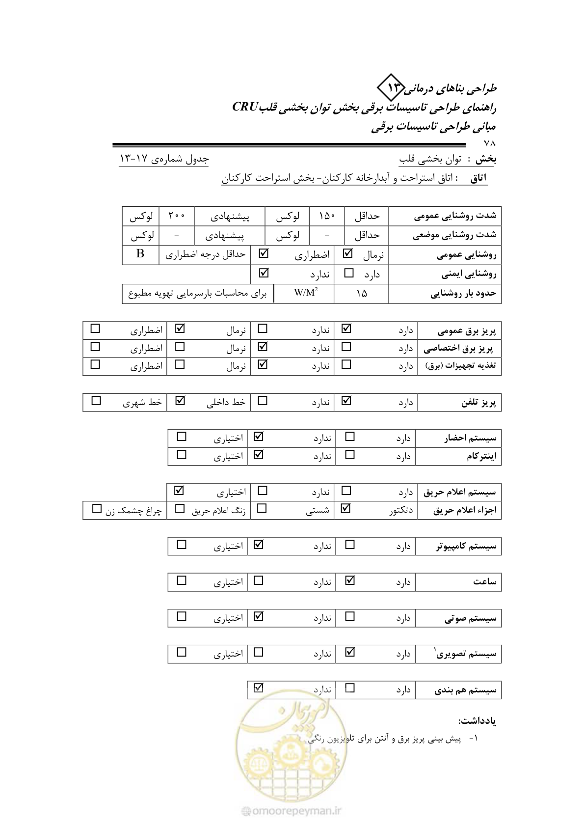 صفحه 83 از 93