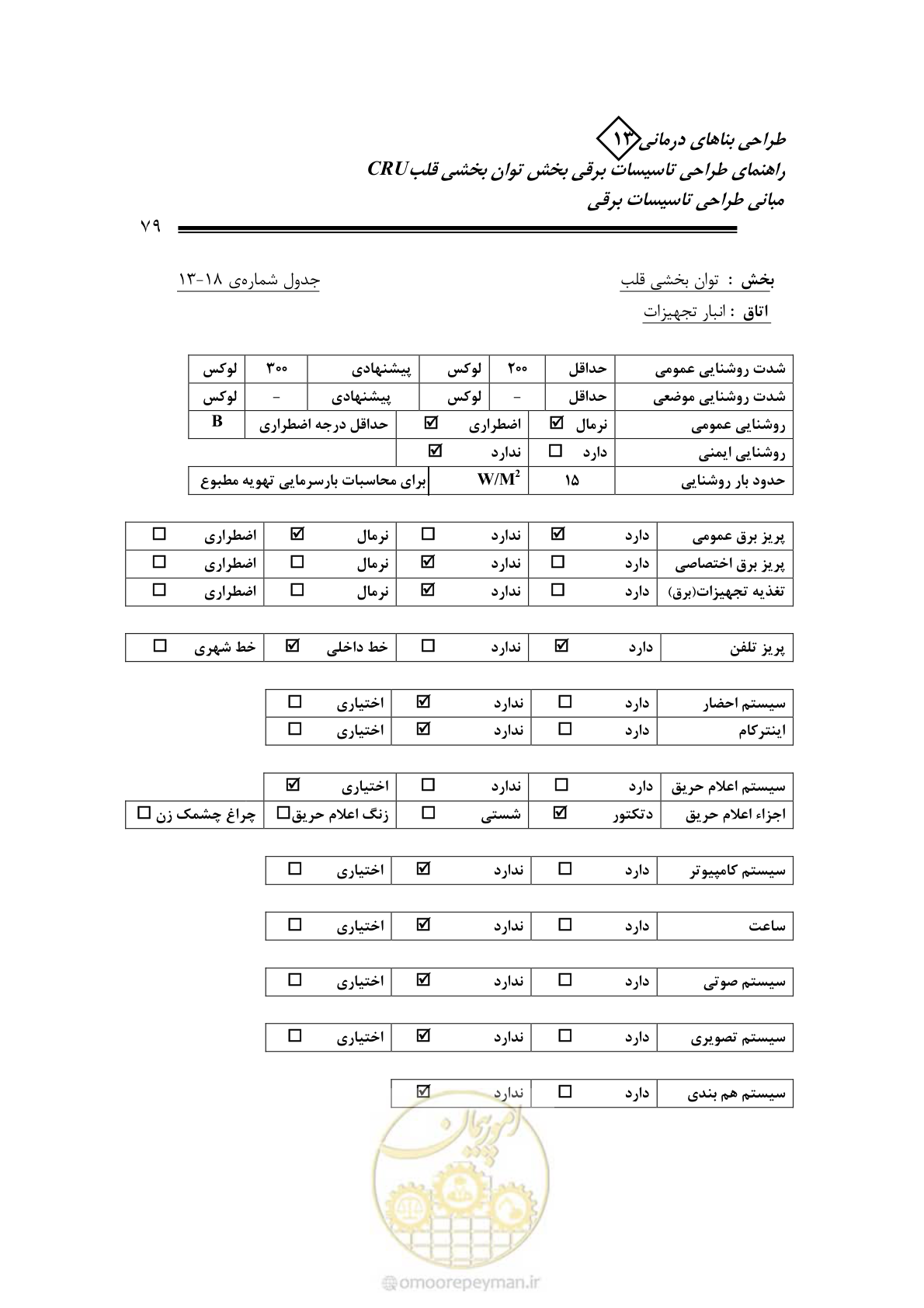 صفحه 84 از 93