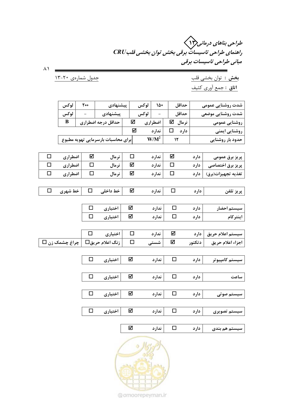 صفحه 86 از 93