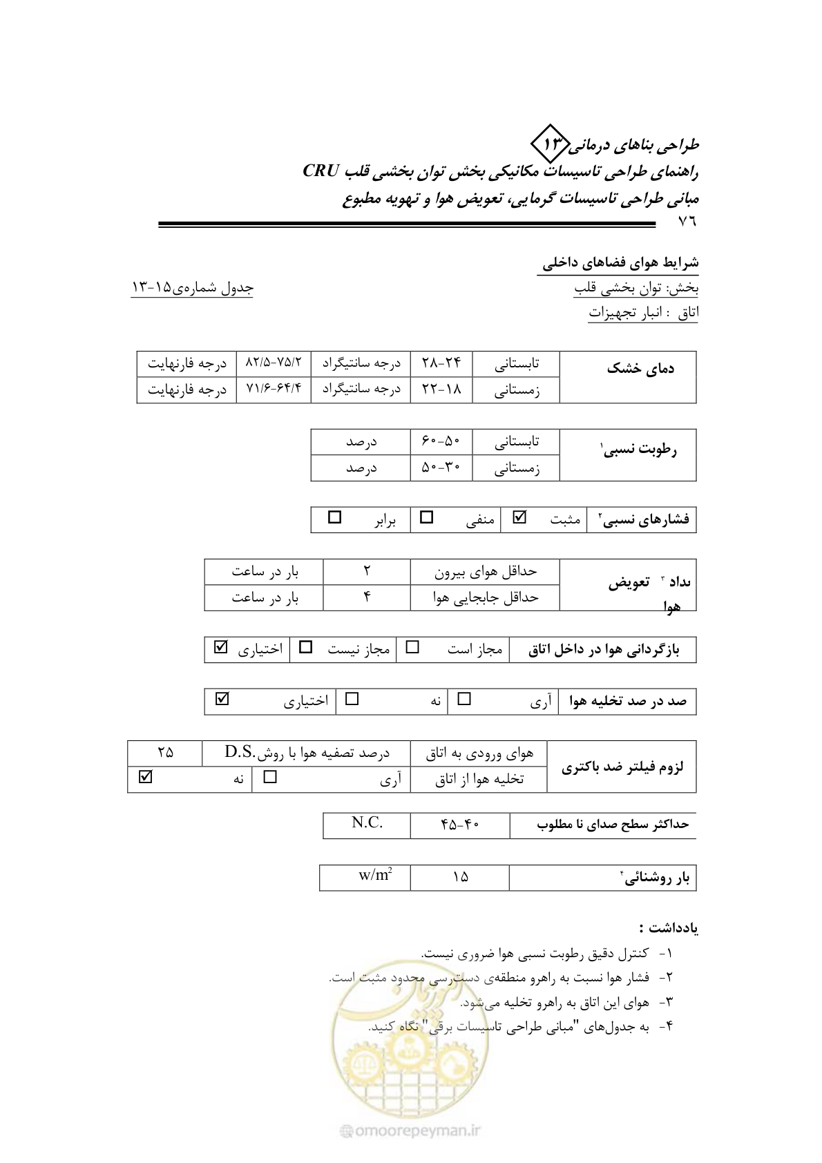 صفحه 81 از 90