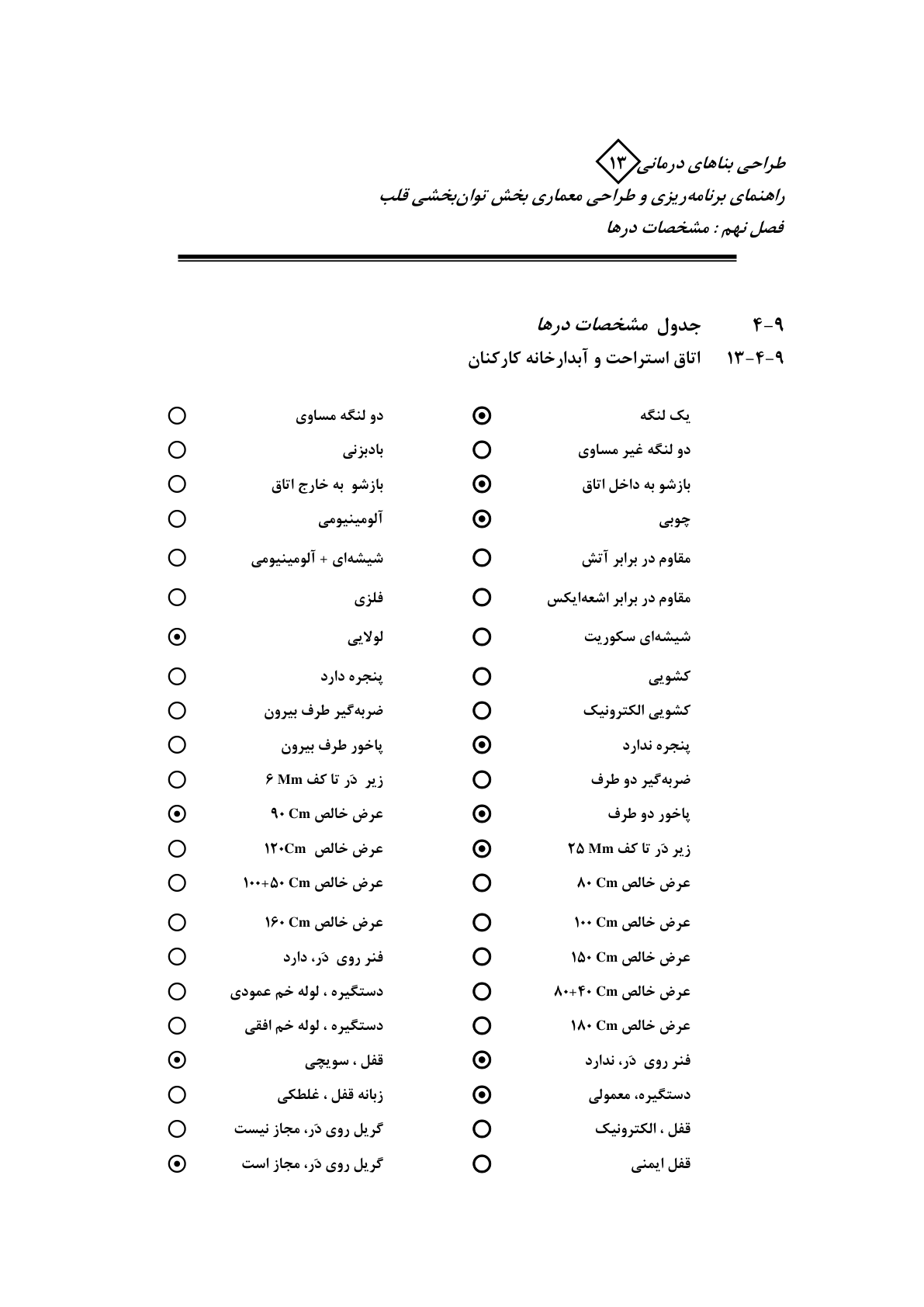 صفحه 102 از 132