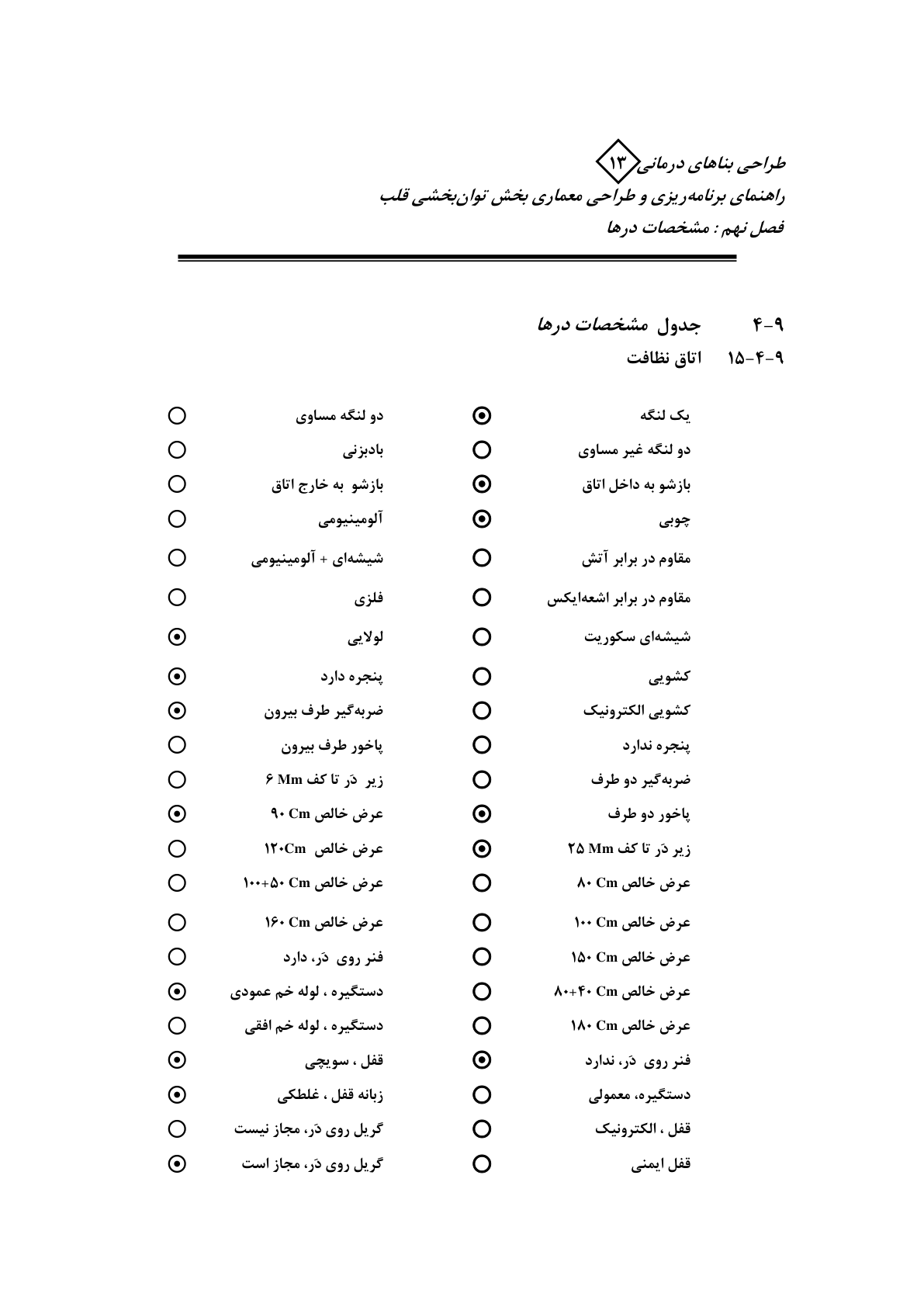 صفحه 104 از 132