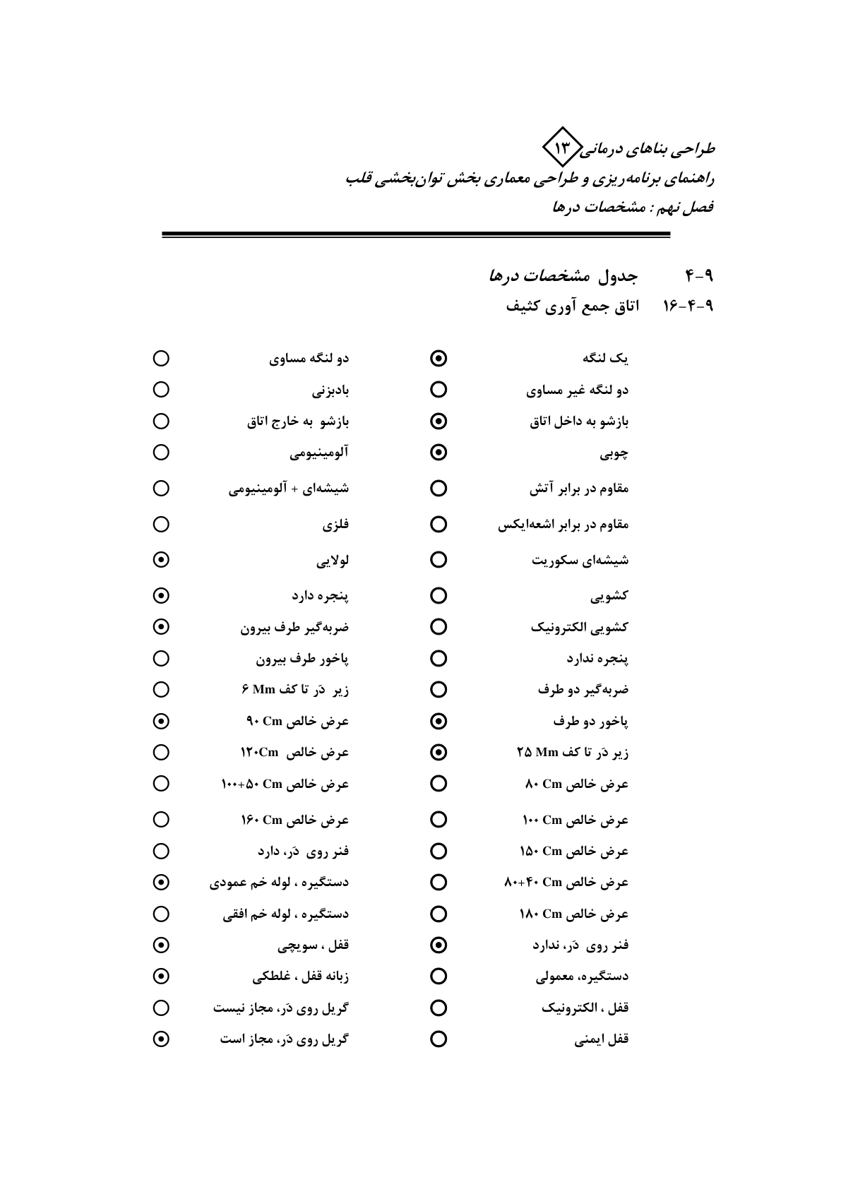 صفحه 105 از 132