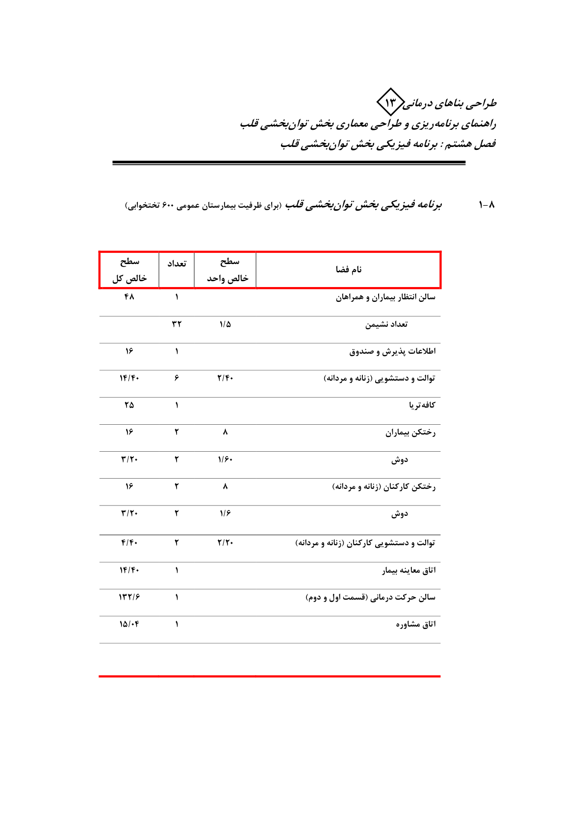 صفحه 81 از 132
