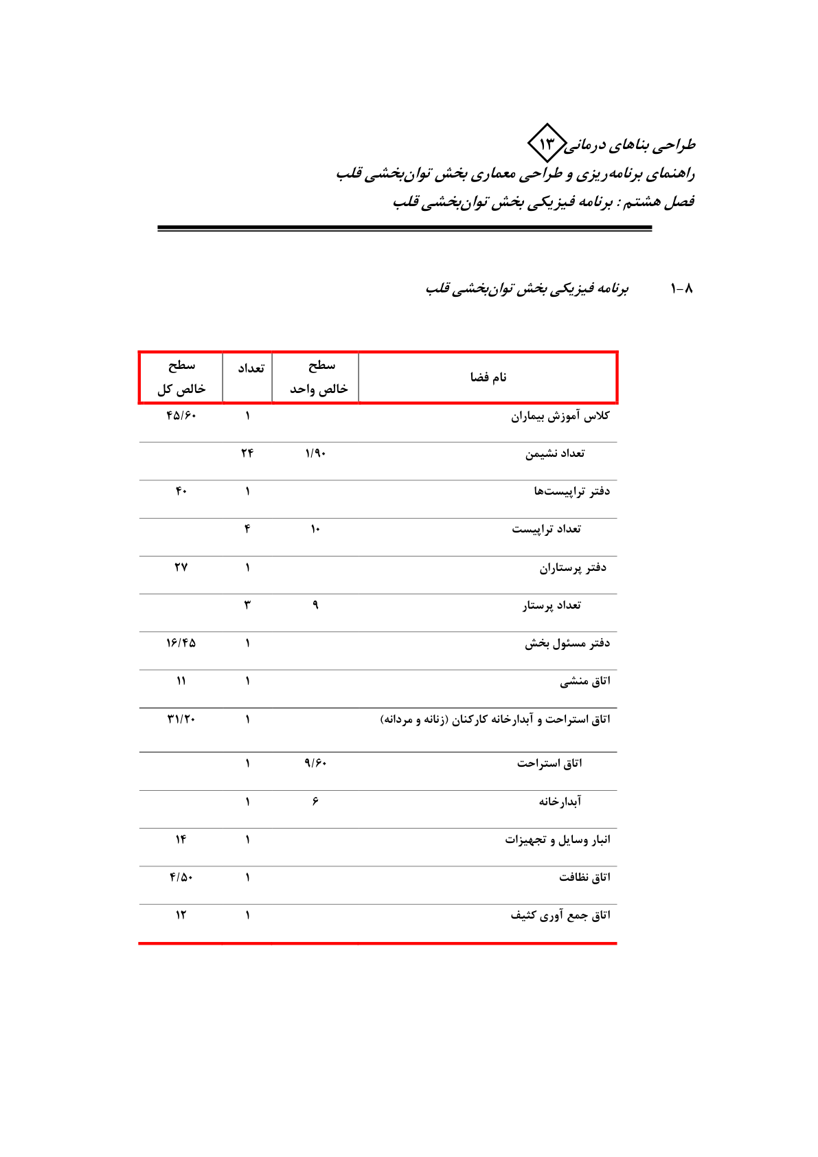 صفحه 82 از 132